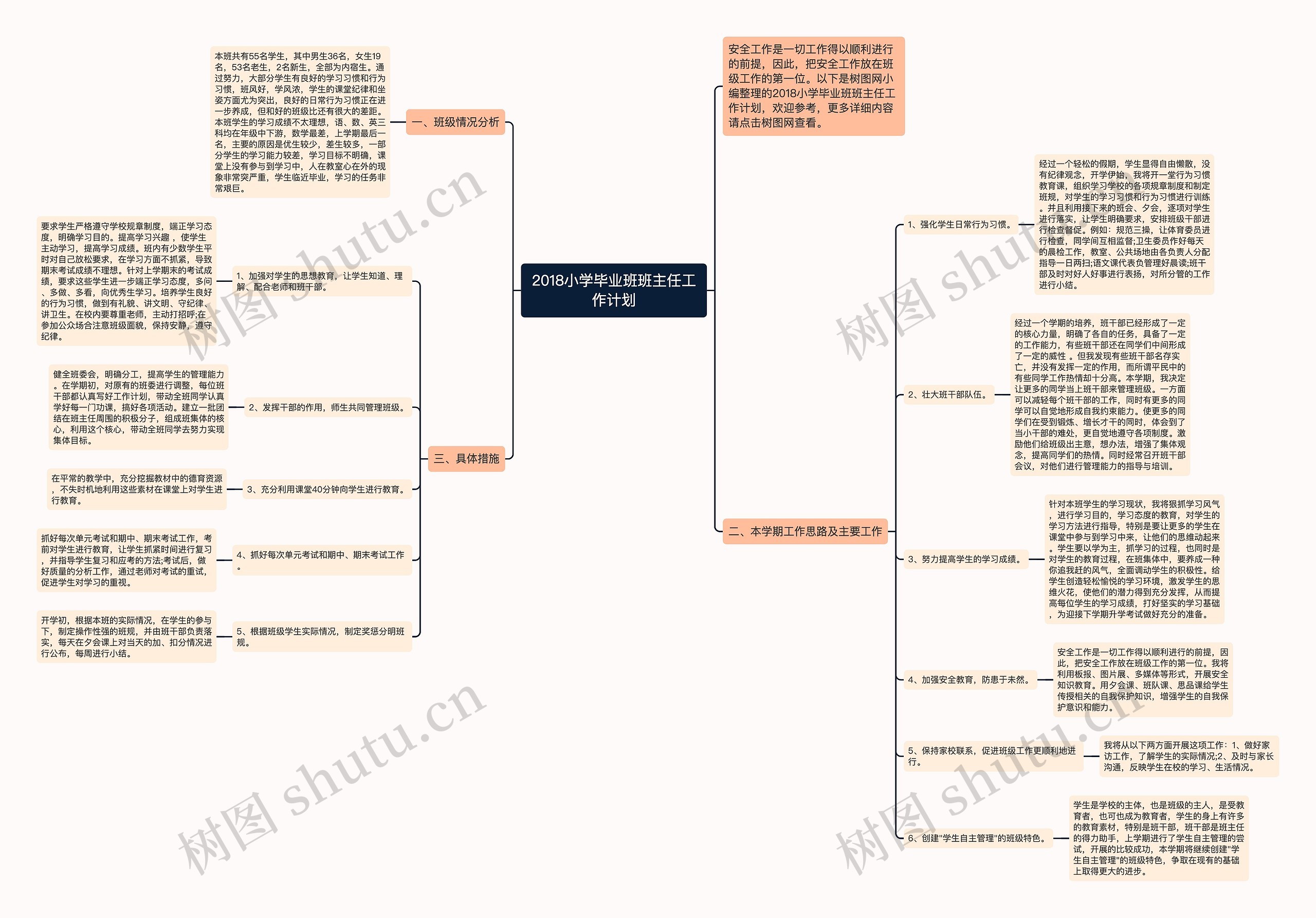2018小学毕业班班主任工作计划思维导图