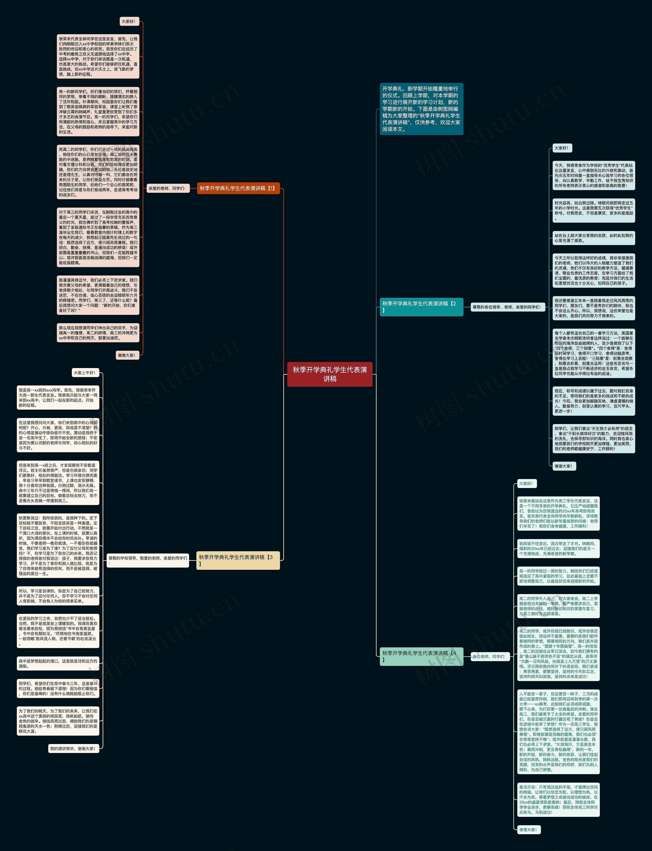 秋季开学典礼学生代表演讲稿思维导图