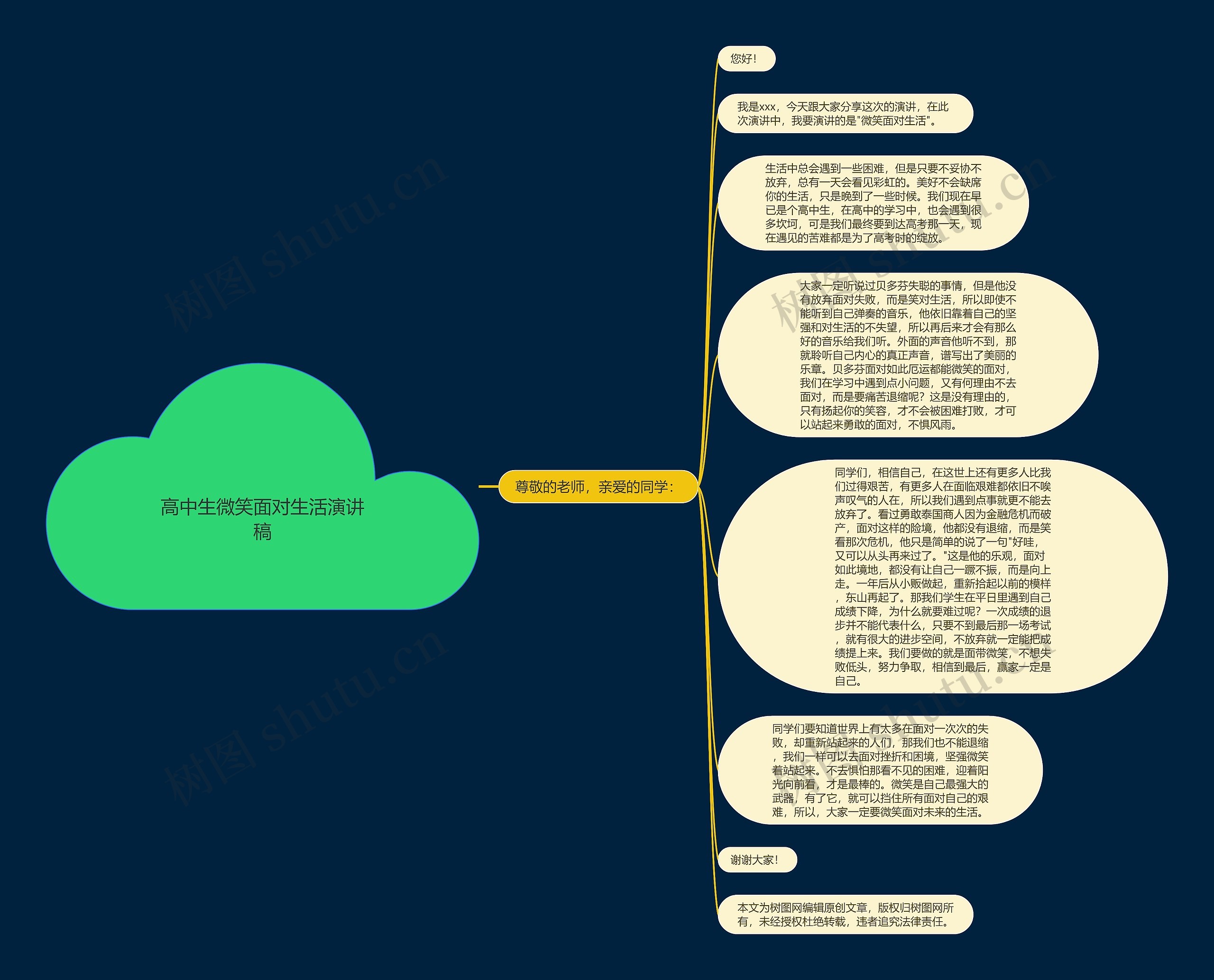 高中生微笑面对生活演讲稿思维导图