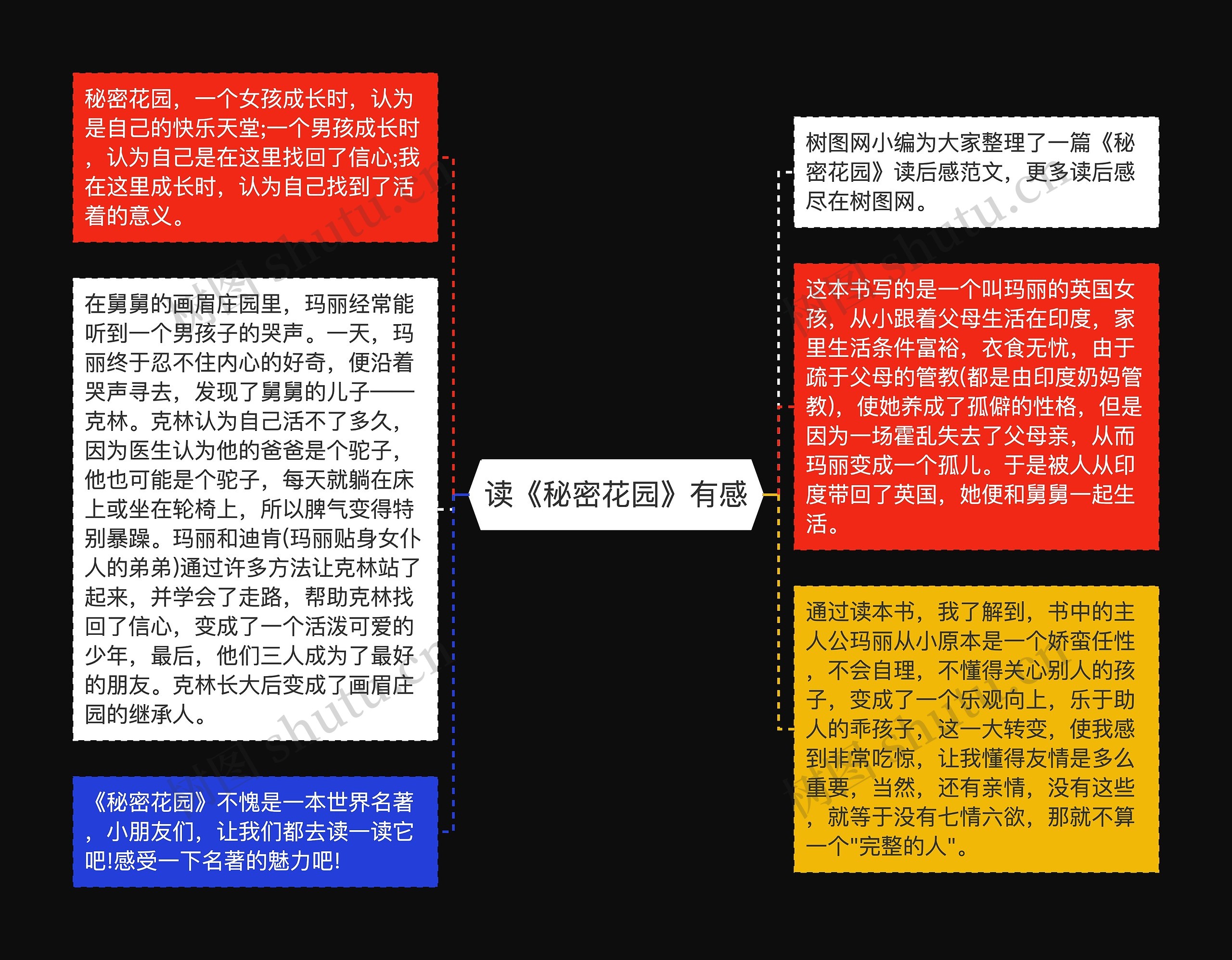 读《秘密花园》有感