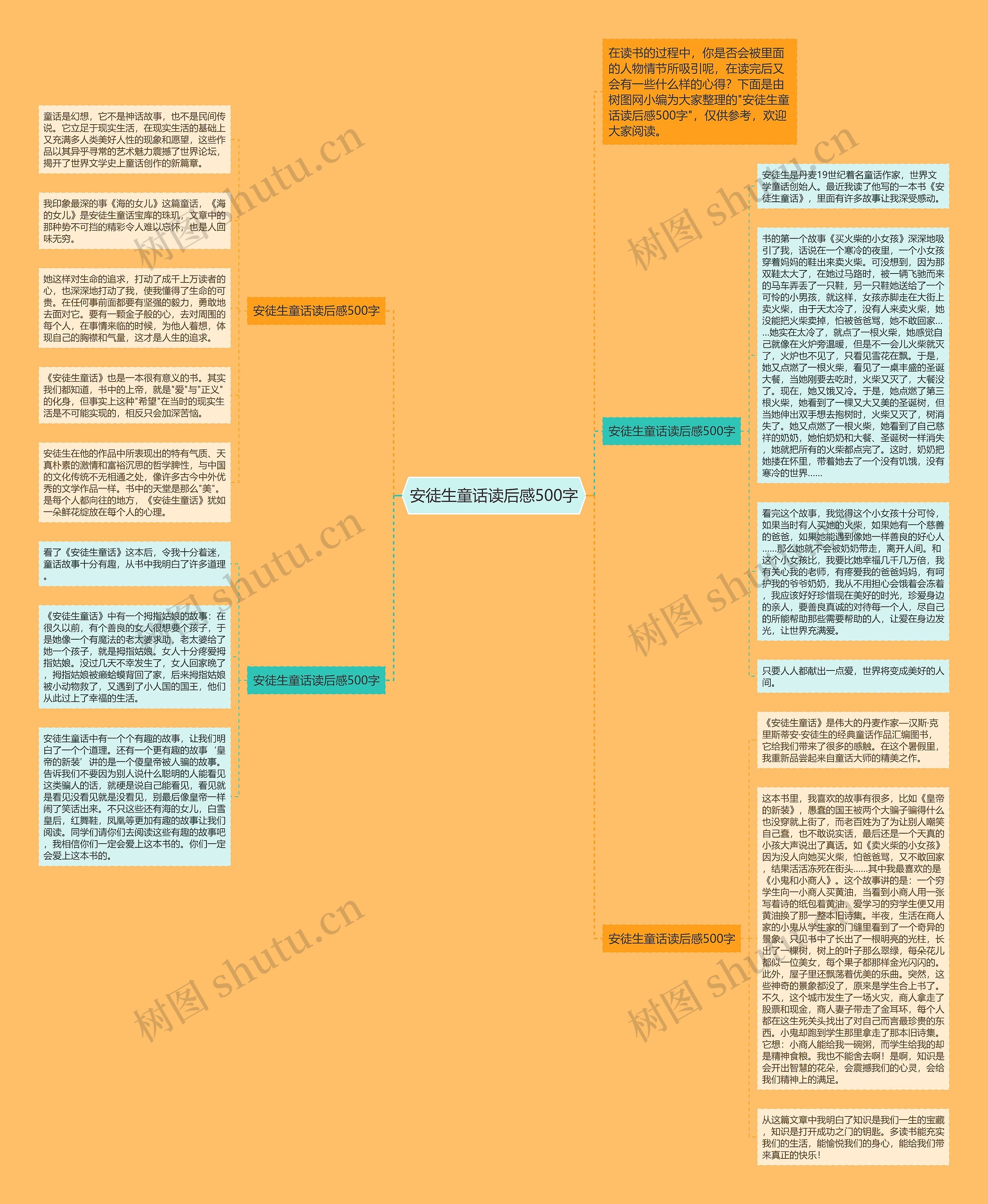 安徒生童话读后感500字思维导图