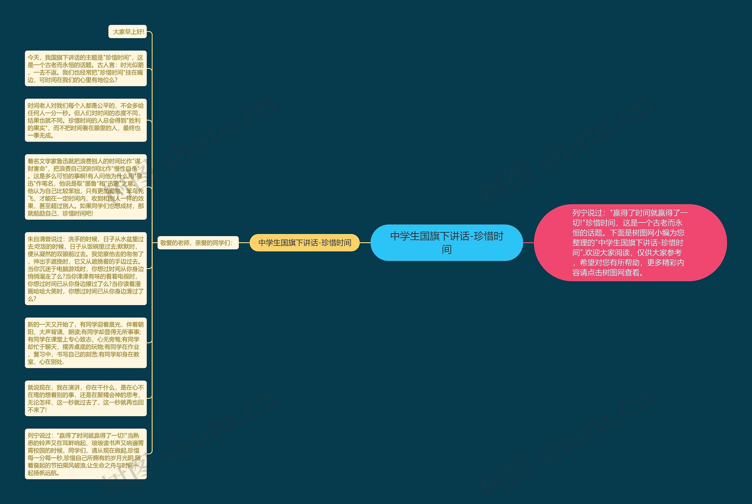 中学生国旗下讲话-珍惜时间思维导图