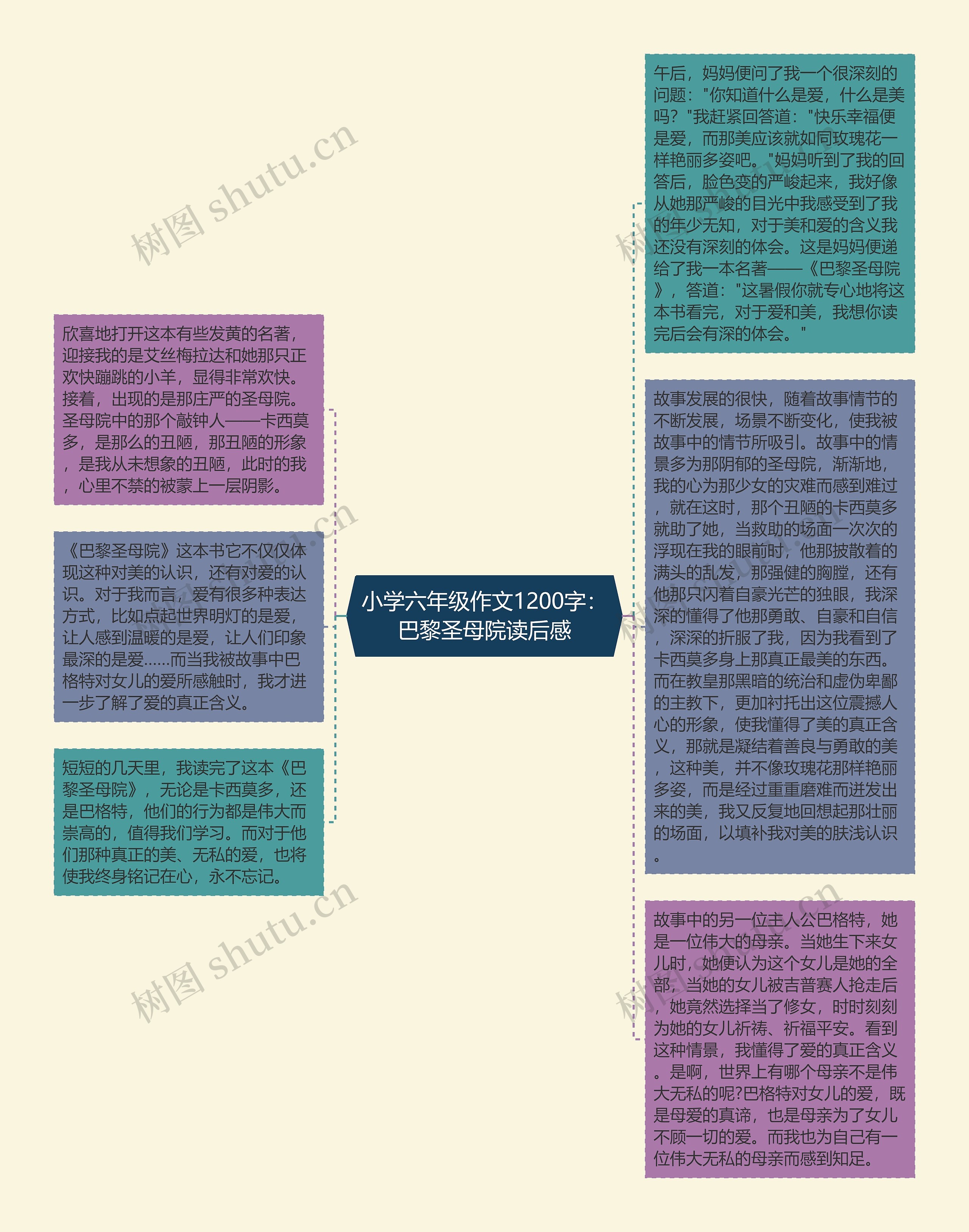 小学六年级作文1200字：巴黎圣母院读后感