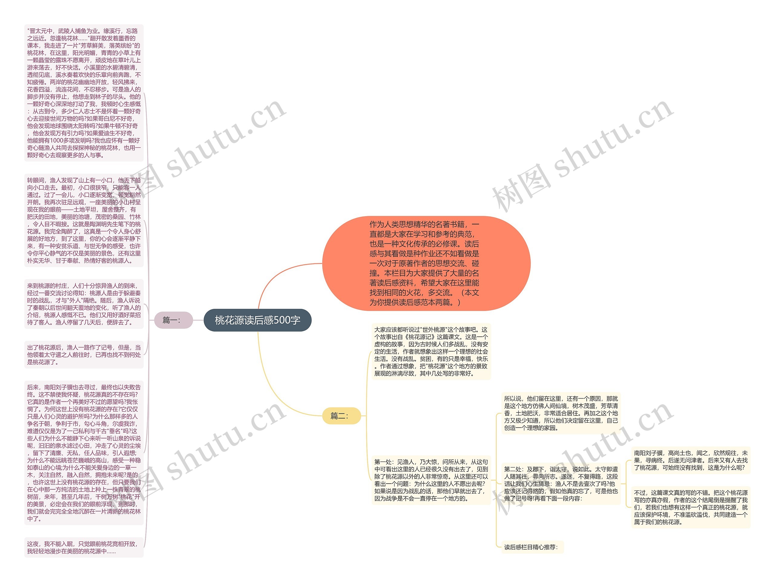 桃花源读后感500字思维导图