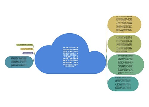 专升本复习的过程中大量知识的摄取以及超高的学习强度,经常会让升本的同学感到巨大的压力,有时候就会让很多同学进入一个“瓶颈期”,在这一阶段时间里,经常会遗忘很多东西,出现学过的知识混淆遗忘等情况,导致有些同学在遇到这一阶段的时候对自己失去了 专升本复习的过程中大量知识的摄取以及超高的学习强度,经常会让升本的同学感到巨大的压力,有时候就会让很多同学进入一个“瓶颈期”,在这一阶段时间里,经常会遗忘很多东西,出现学过的知识混淆遗忘等情况,导致有些同学在遇到这一阶段的时候对自己失去了