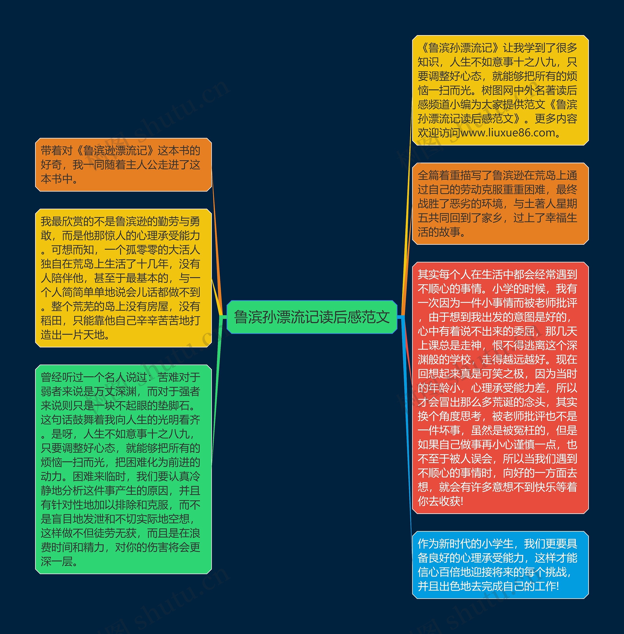 鲁滨孙漂流记读后感范文