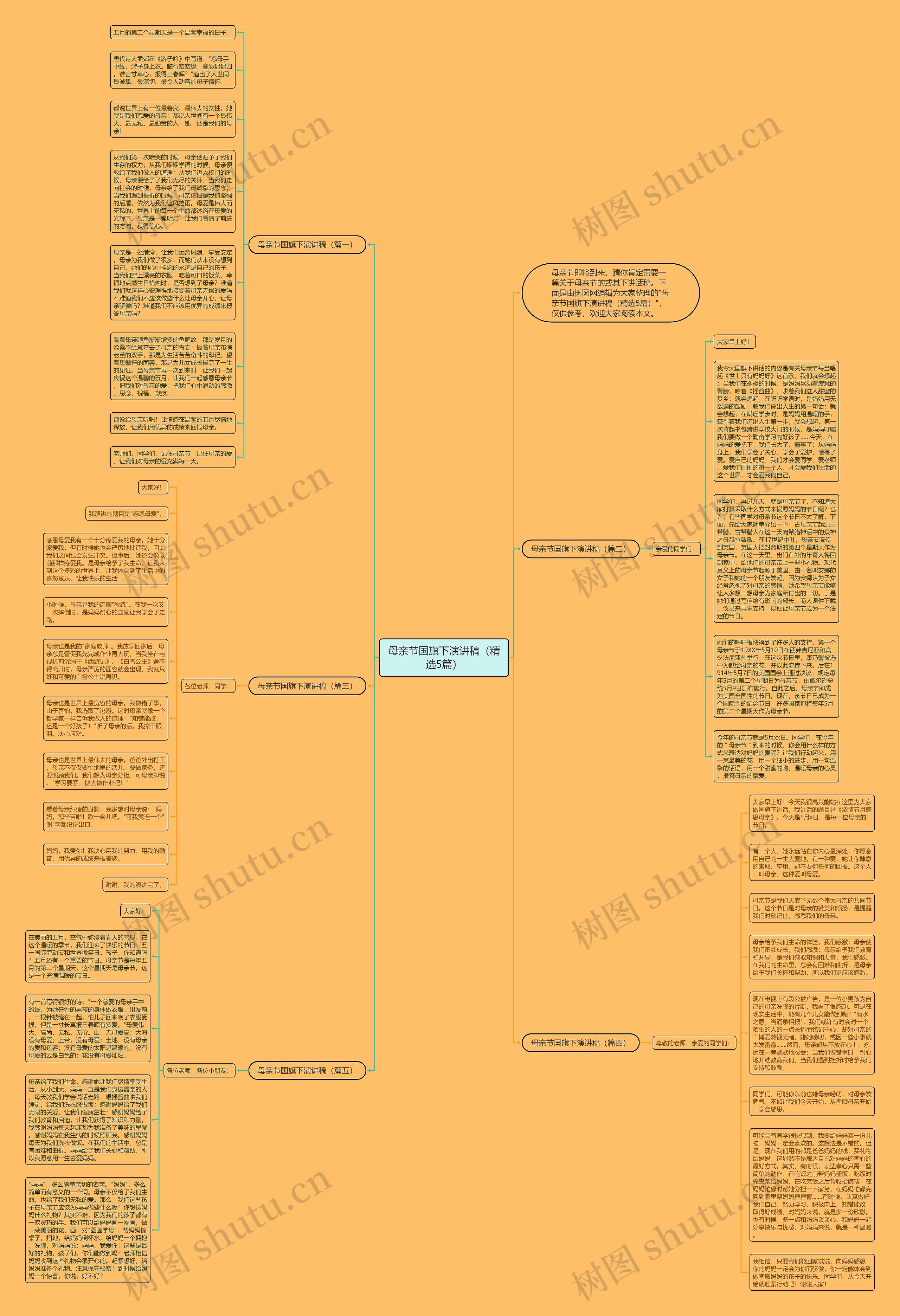 母亲节国旗下演讲稿（精选5篇）思维导图