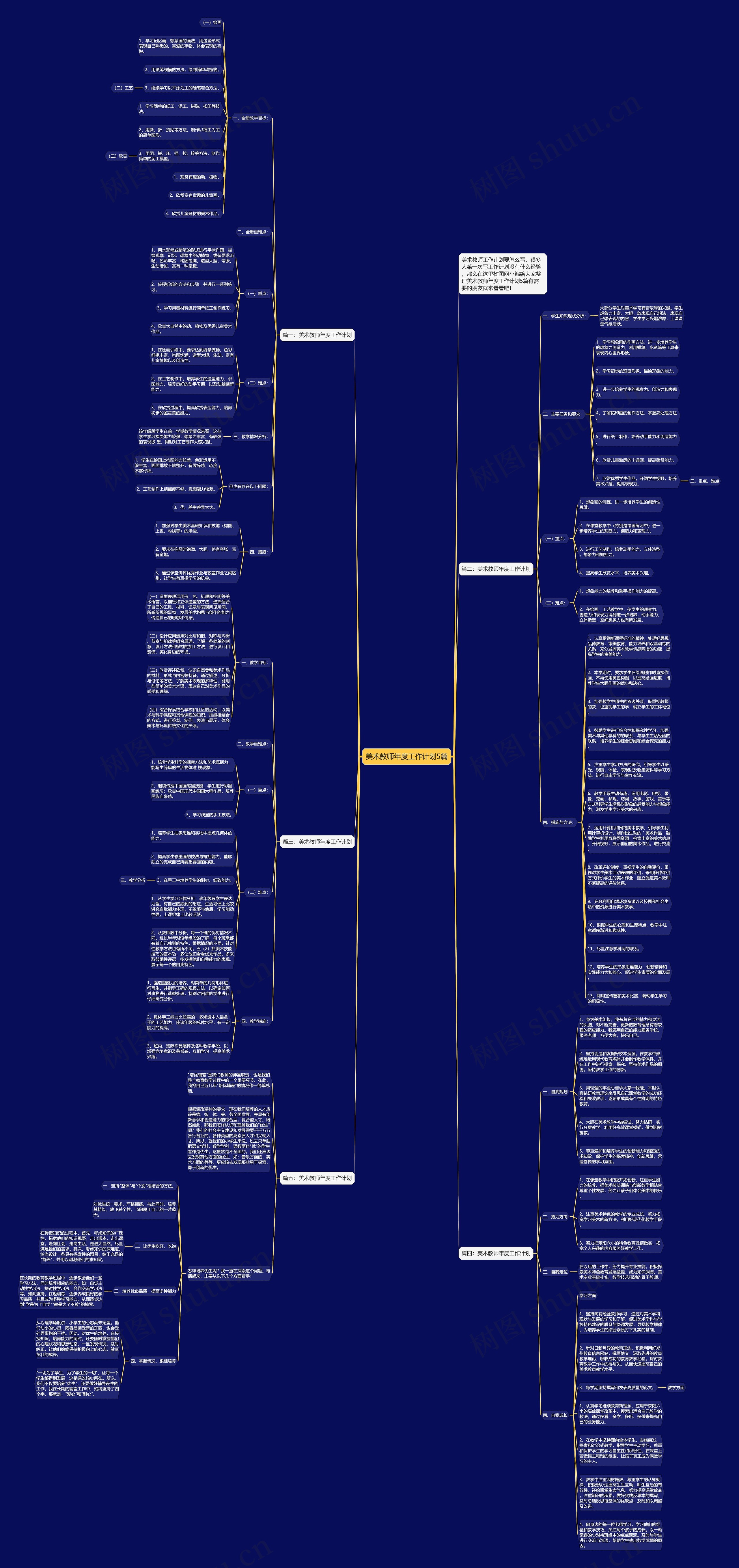 美术教师年度工作计划5篇思维导图