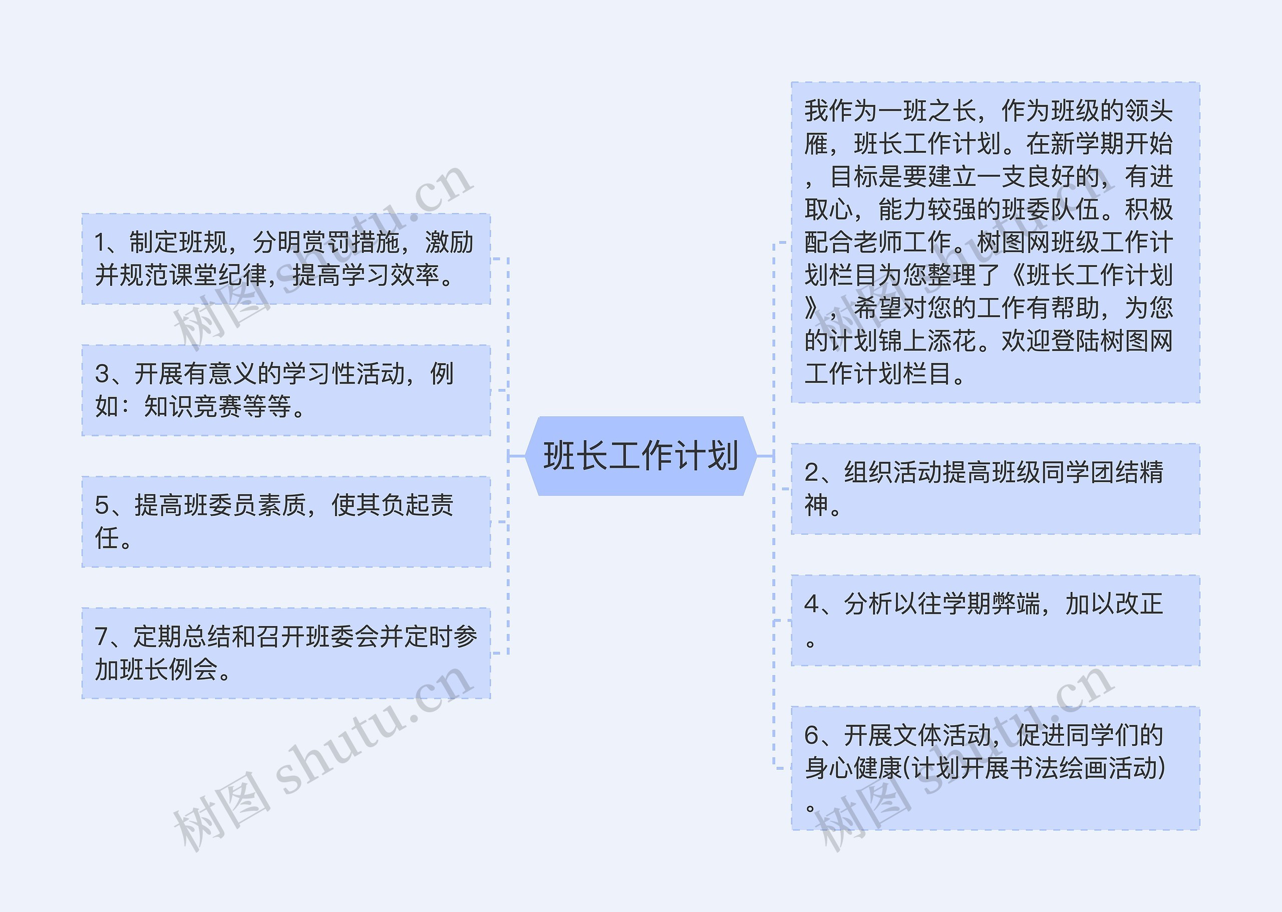 班长工作计划