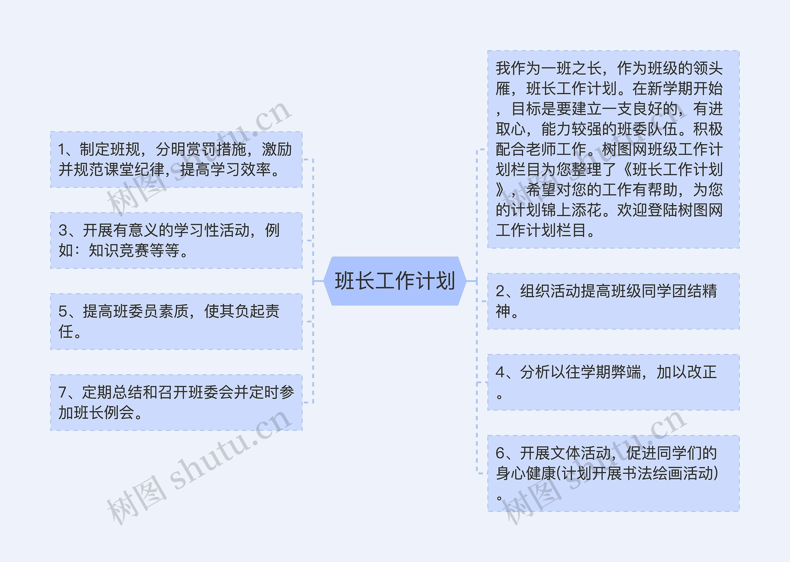 班长工作计划思维导图