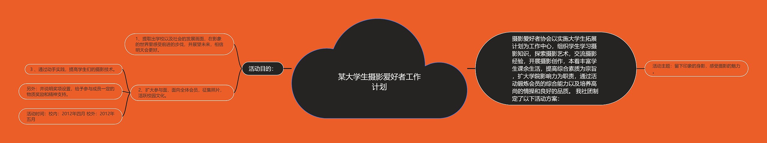 某大学生摄影爱好者工作计划思维导图