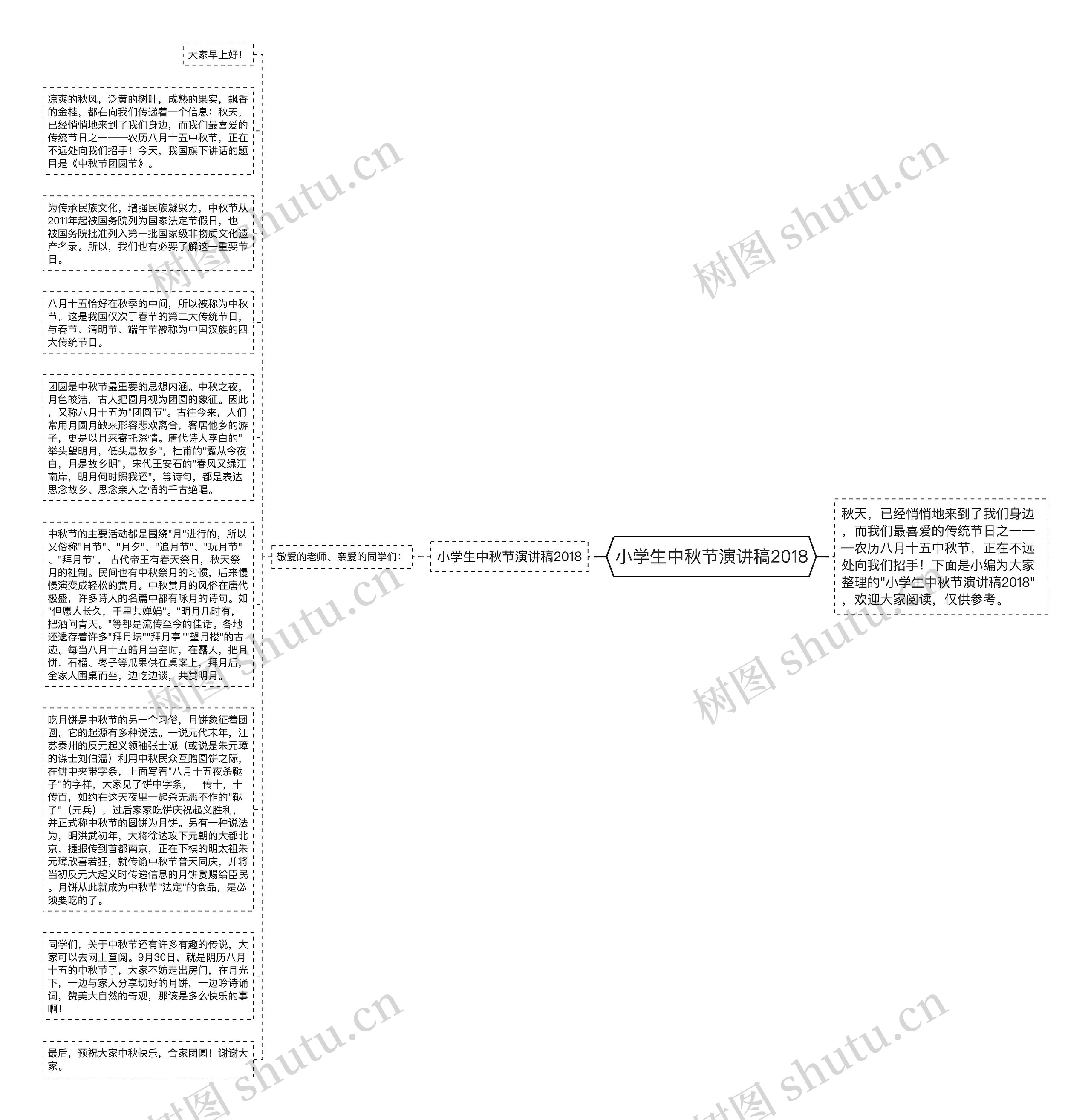 小学生中秋节演讲稿2018思维导图