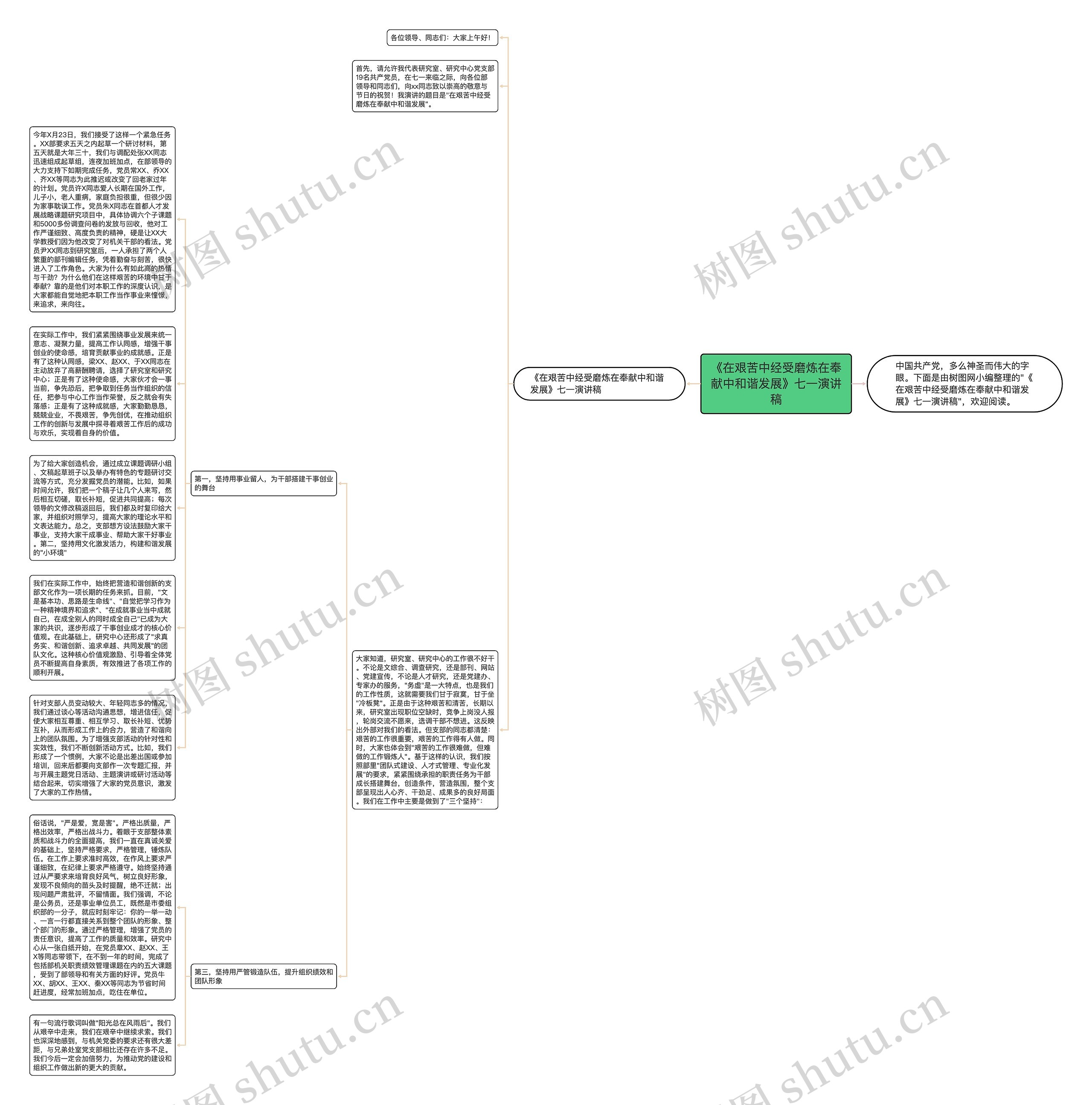 《在艰苦中经受磨炼在奉献中和谐发展》七一演讲稿思维导图