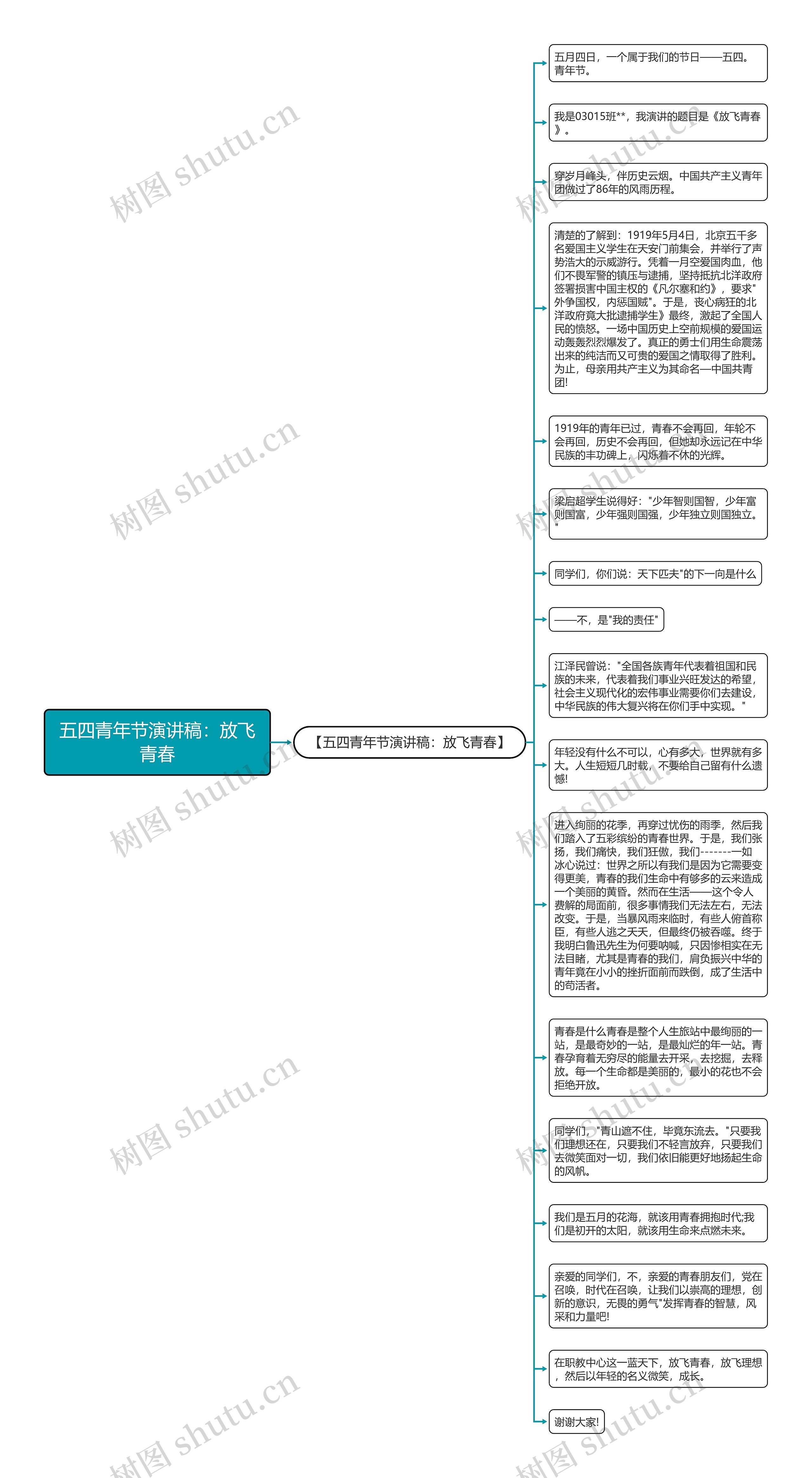 五四青年节演讲稿：放飞青春