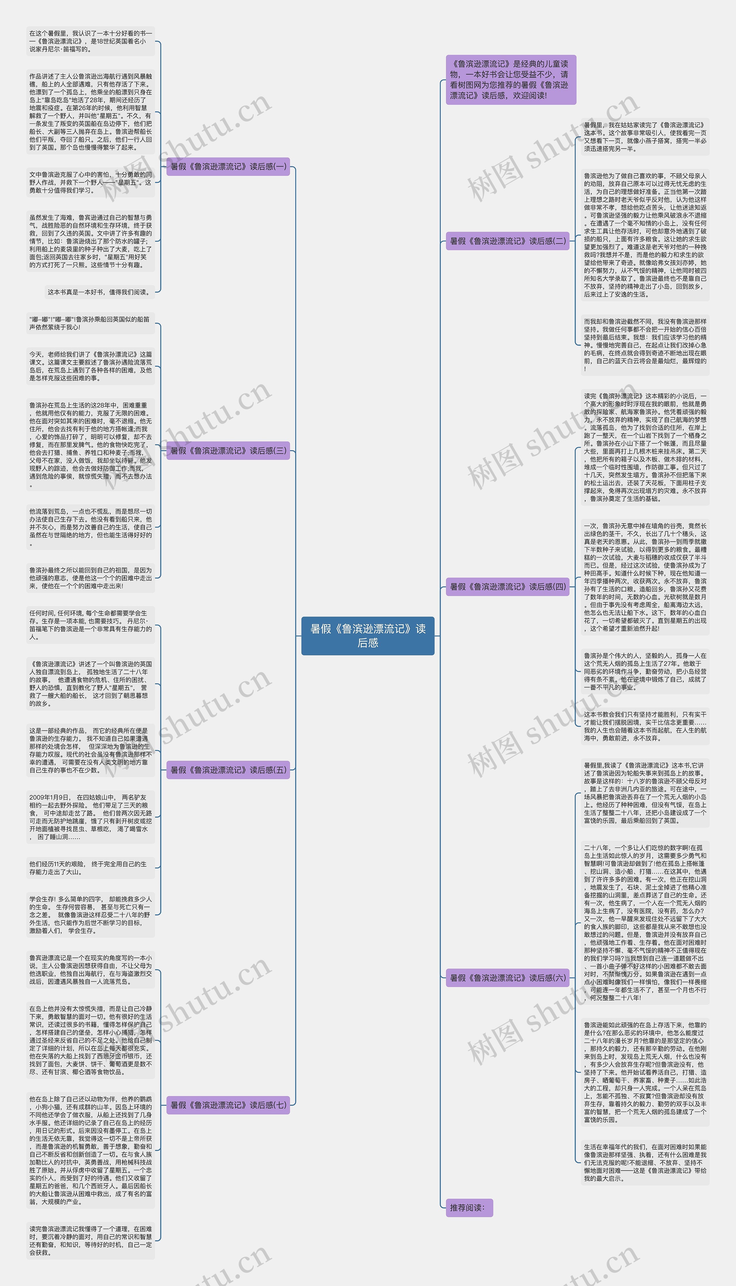 暑假《鲁滨逊漂流记》读后感思维导图