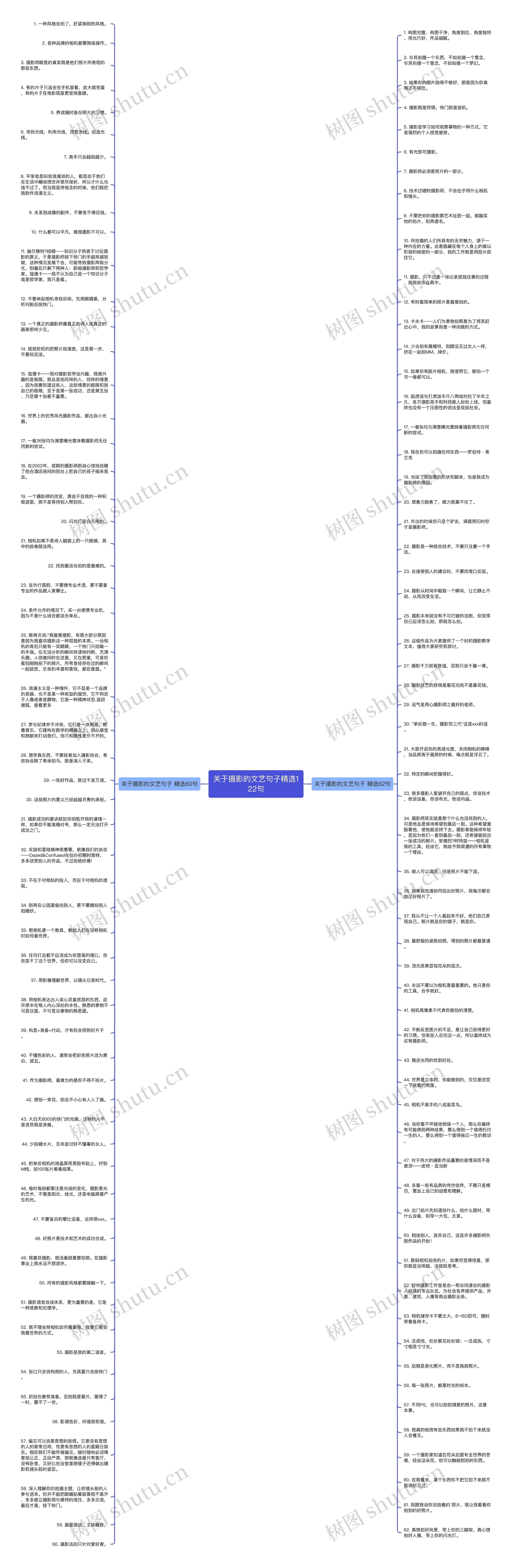 关于摄影的文艺句子精选122句思维导图