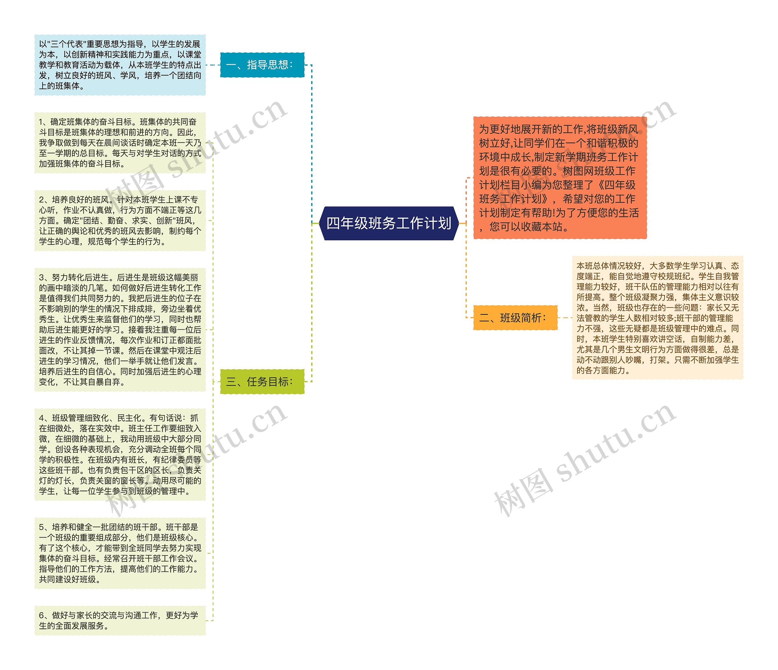 四年级班务工作计划思维导图