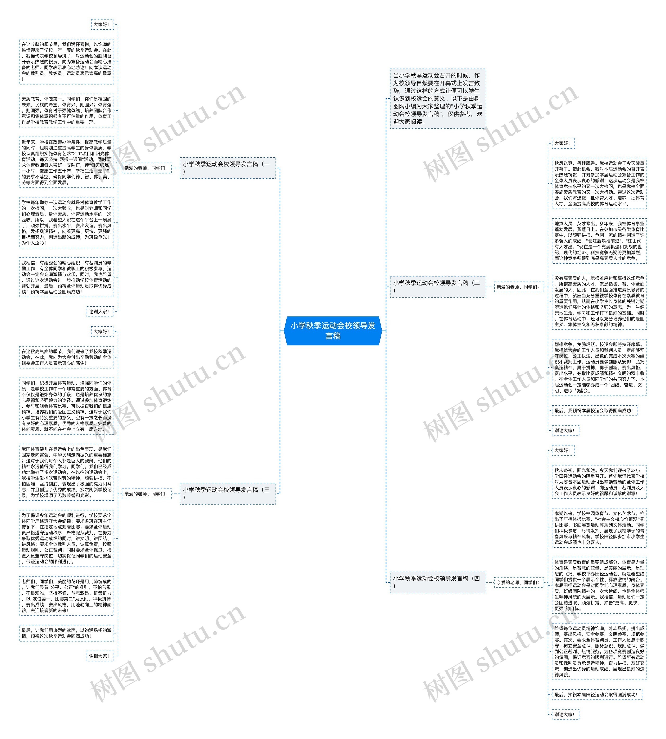 小学秋季运动会校领导发言稿思维导图