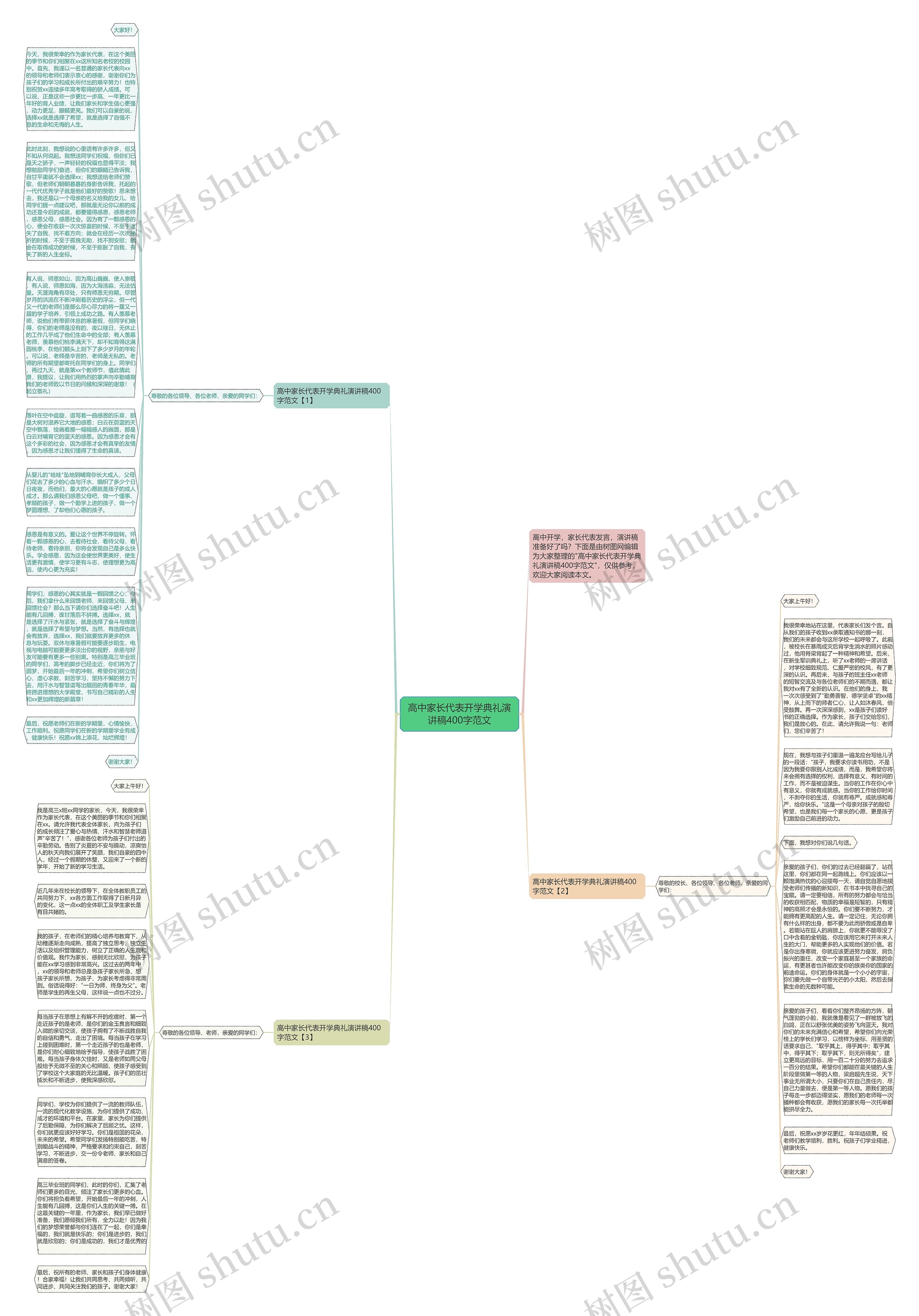 高中家长代表开学典礼演讲稿400字范文思维导图