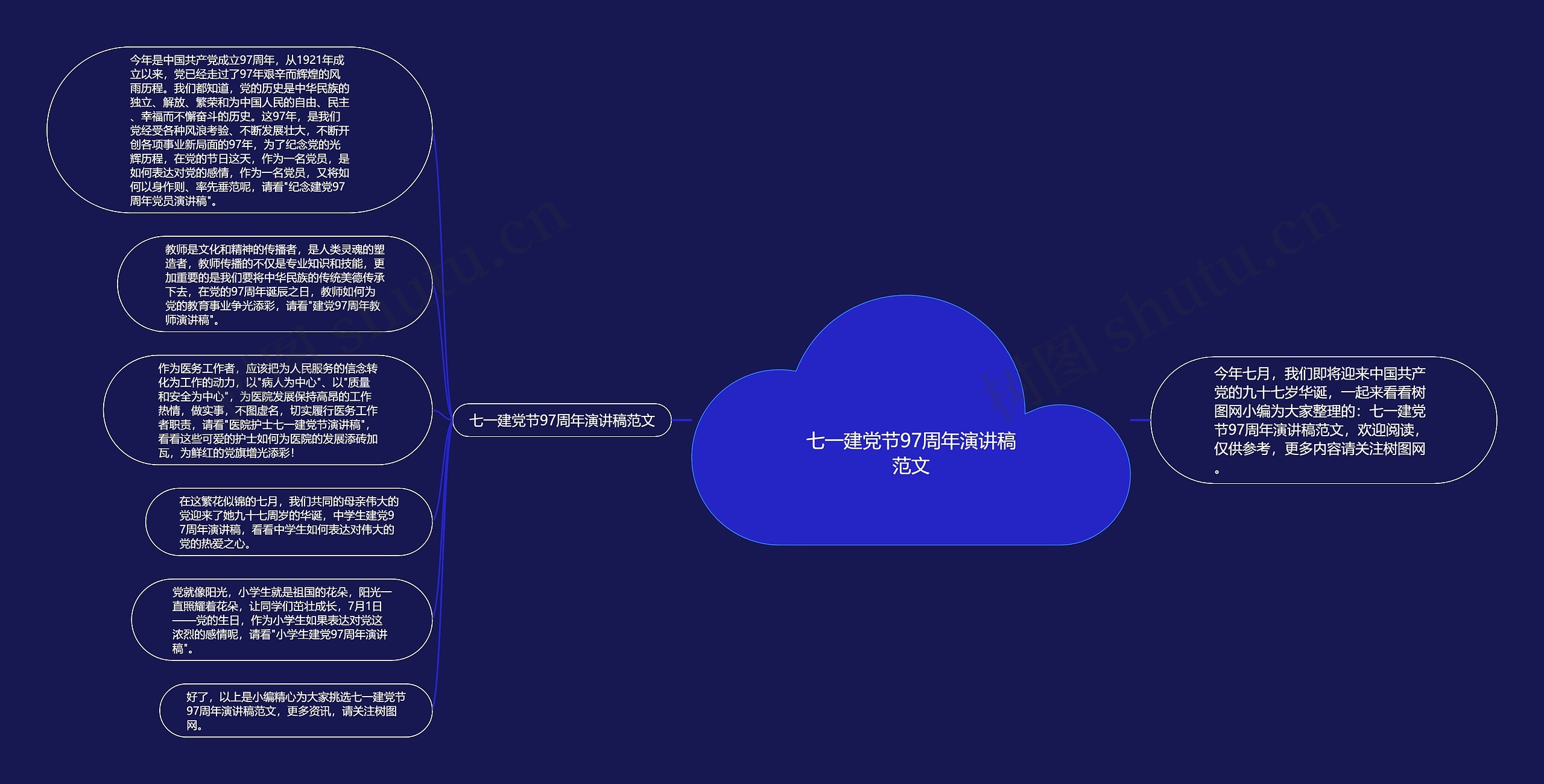 七一建党节97周年演讲稿范文思维导图