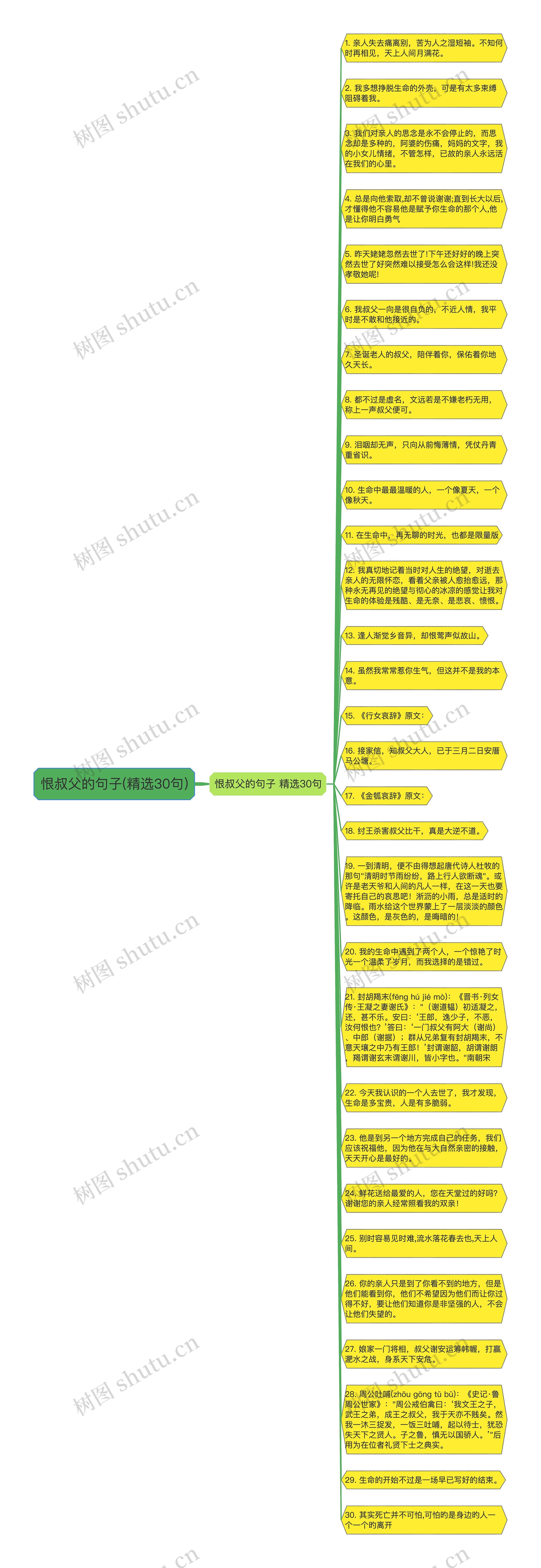 恨叔父的句子(精选30句)思维导图