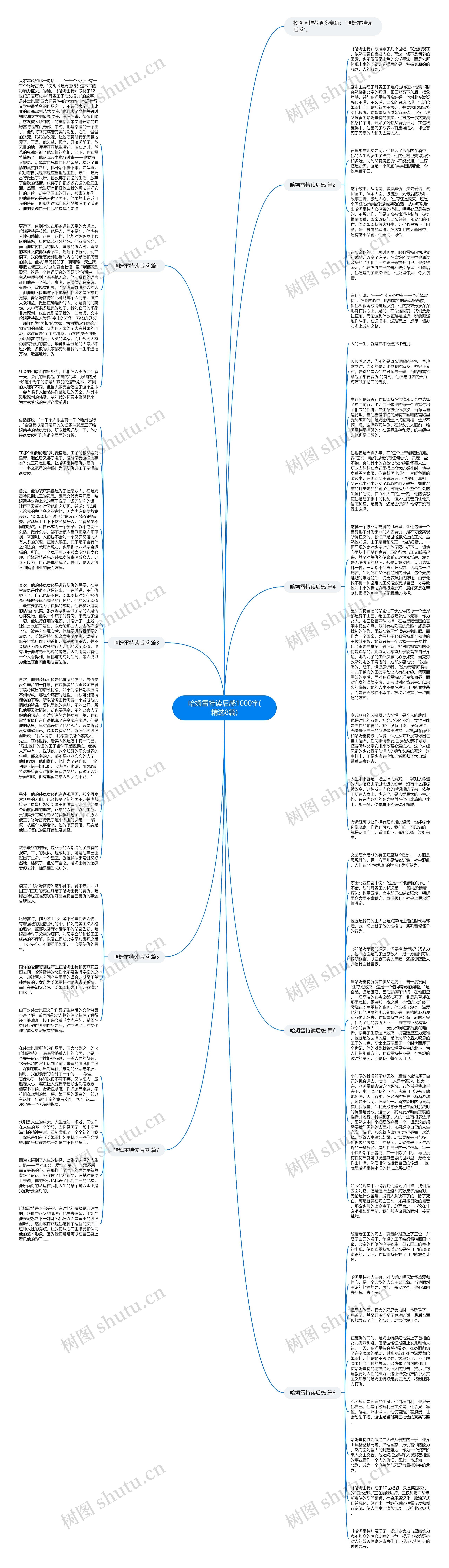 哈姆雷特读后感1000字(精选8篇)思维导图
