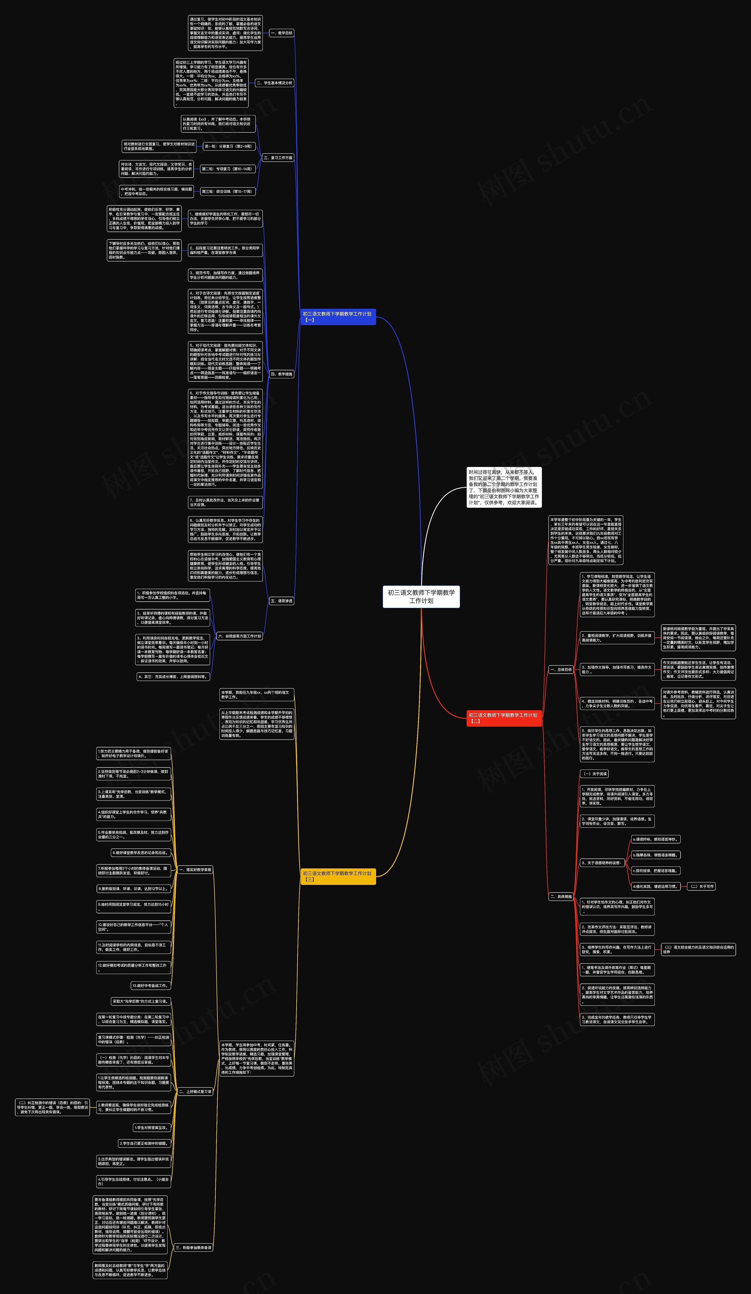 初三语文教师下学期教学工作计划思维导图