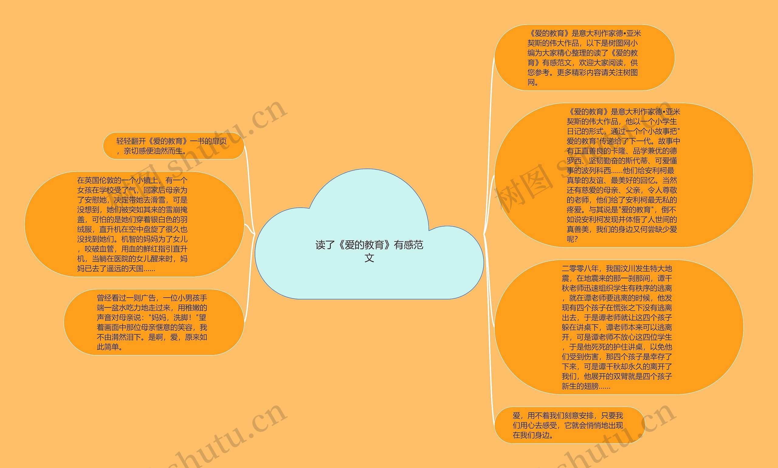 读了《爱的教育》有感范文思维导图