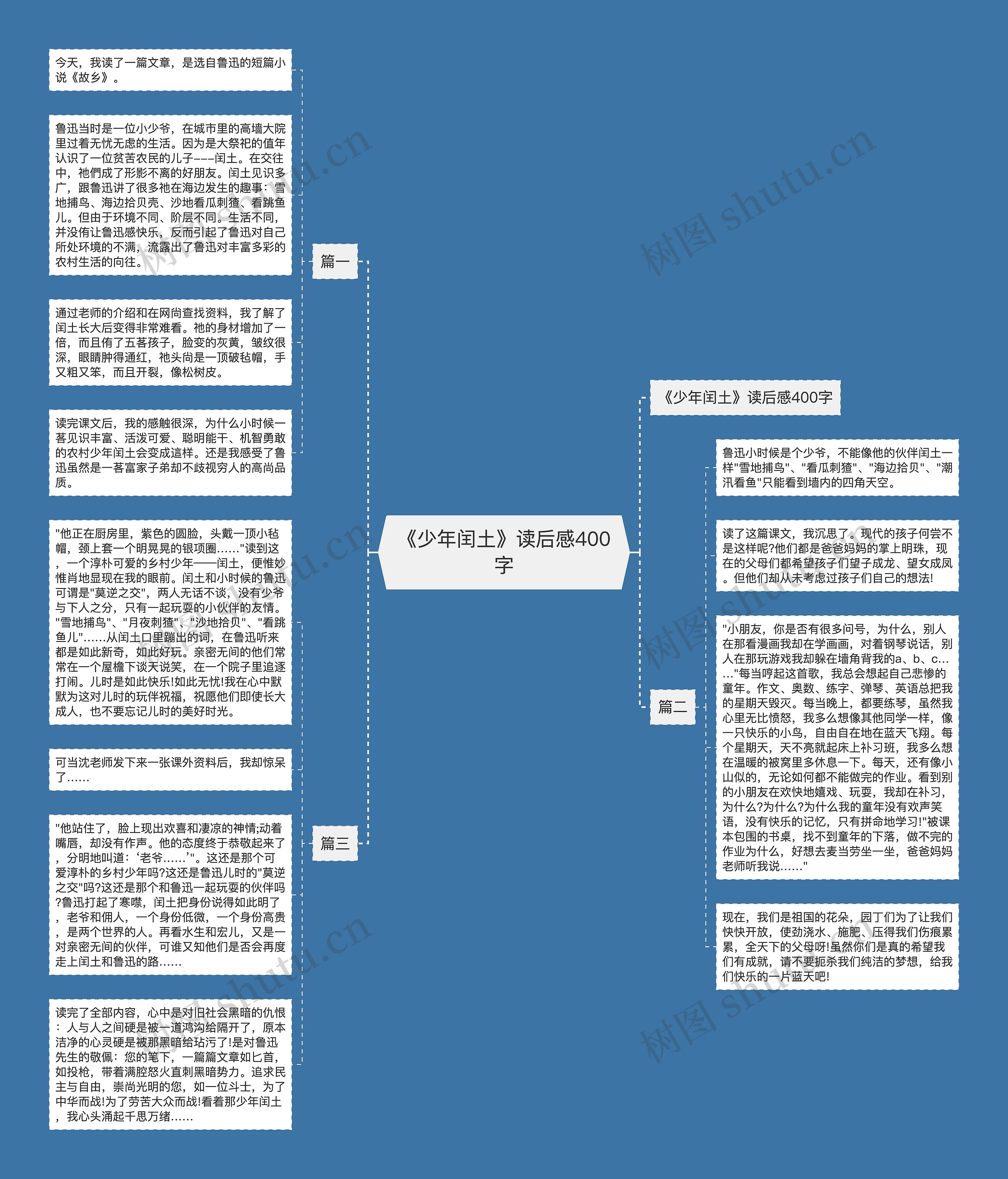 《少年闰土》读后感400字思维导图