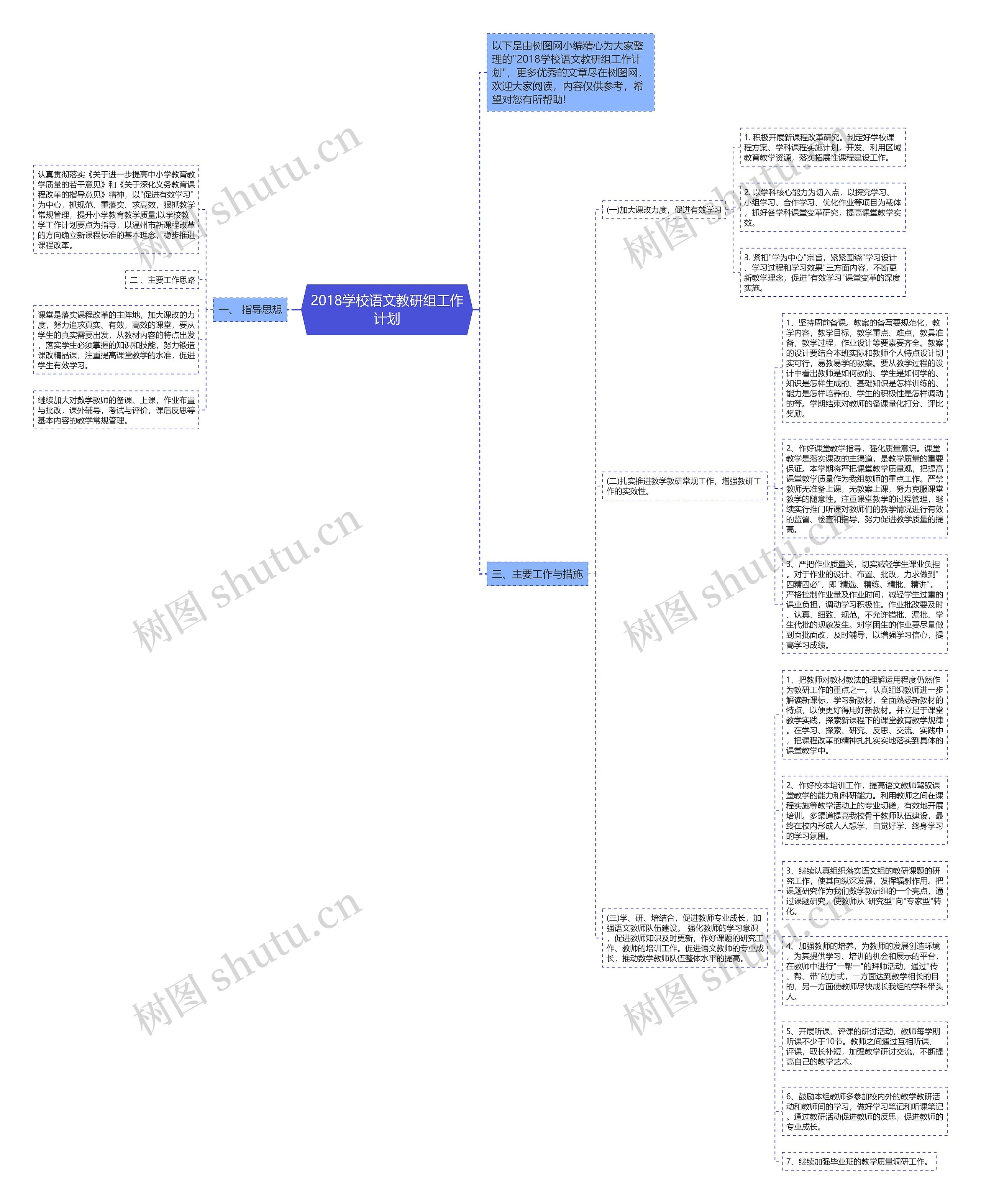 2018学校语文教研组工作计划思维导图