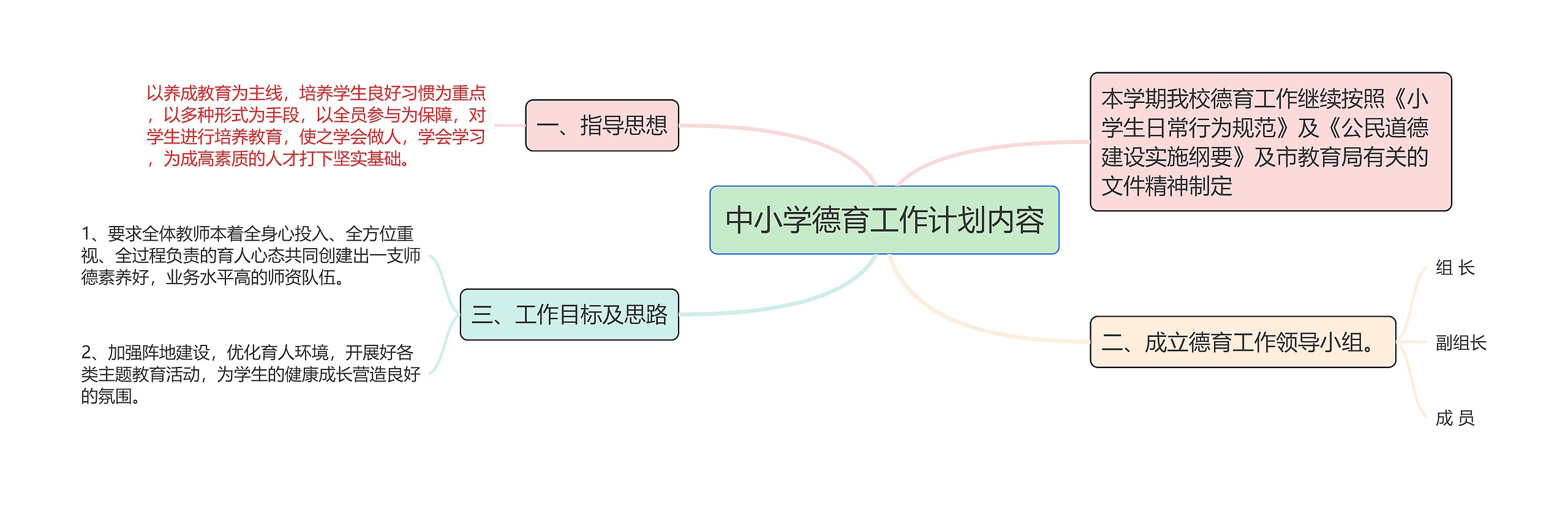 中小学德育工作计划内容思维导图