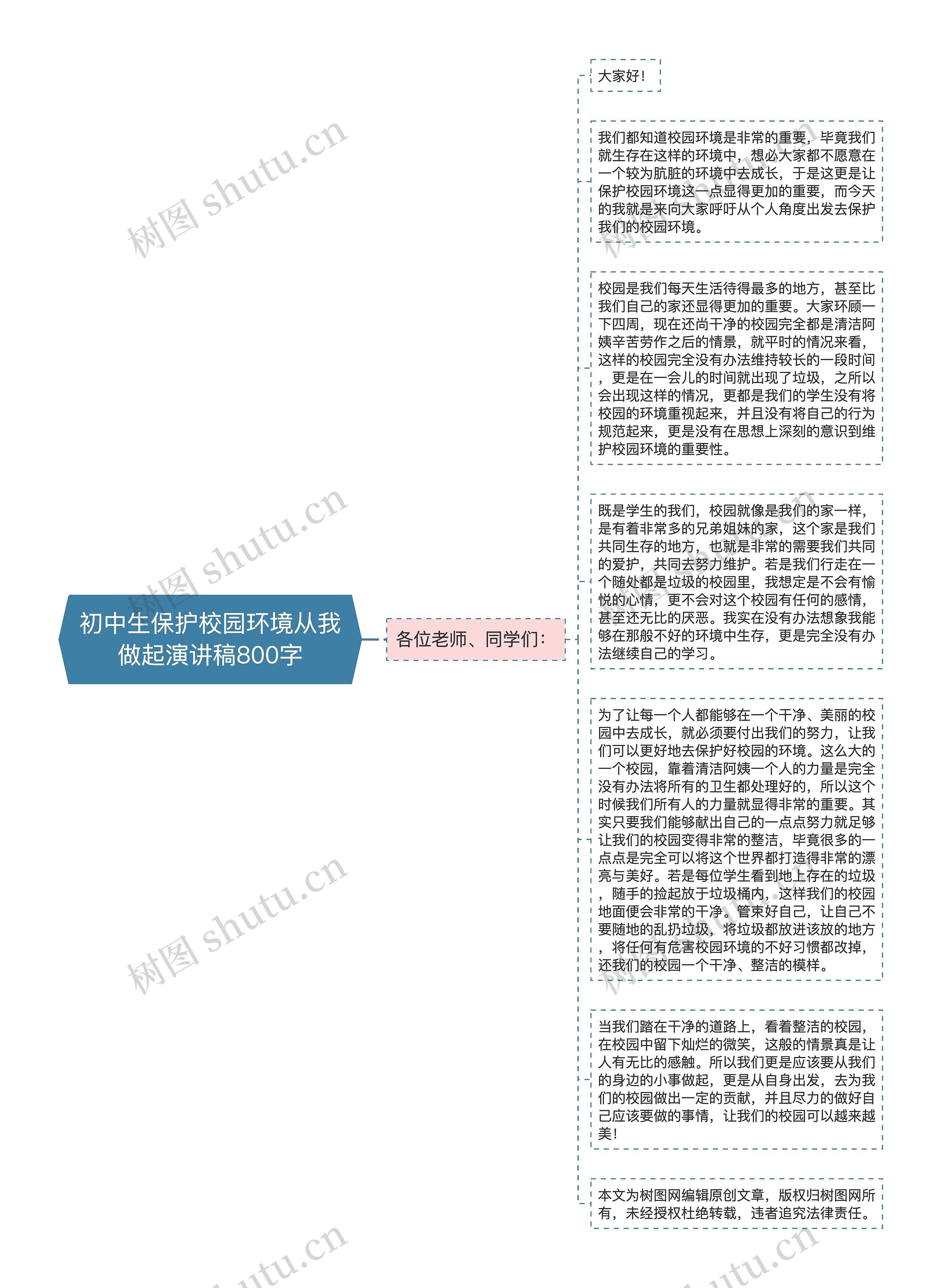 初中生保护校园环境从我做起演讲稿800字