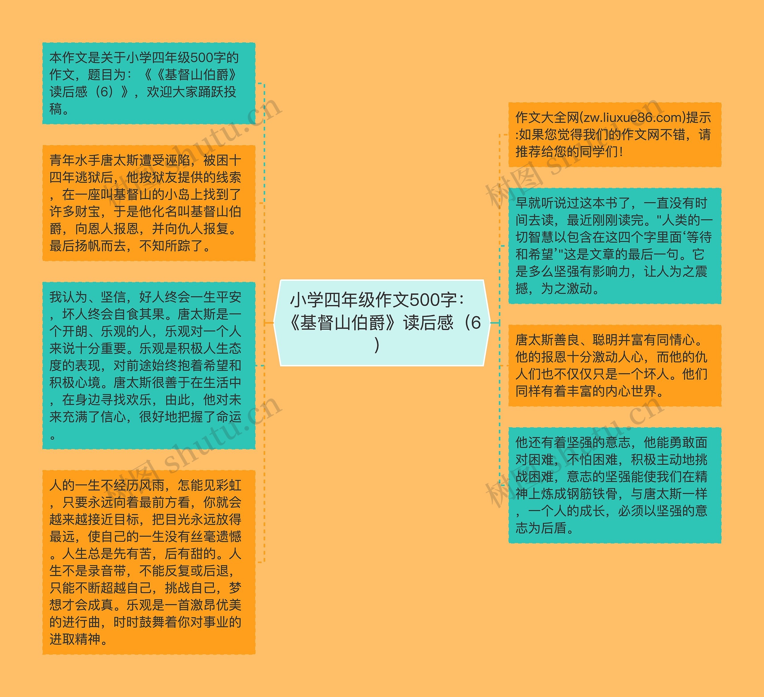 小学四年级作文500字：《基督山伯爵》读后感（6）
