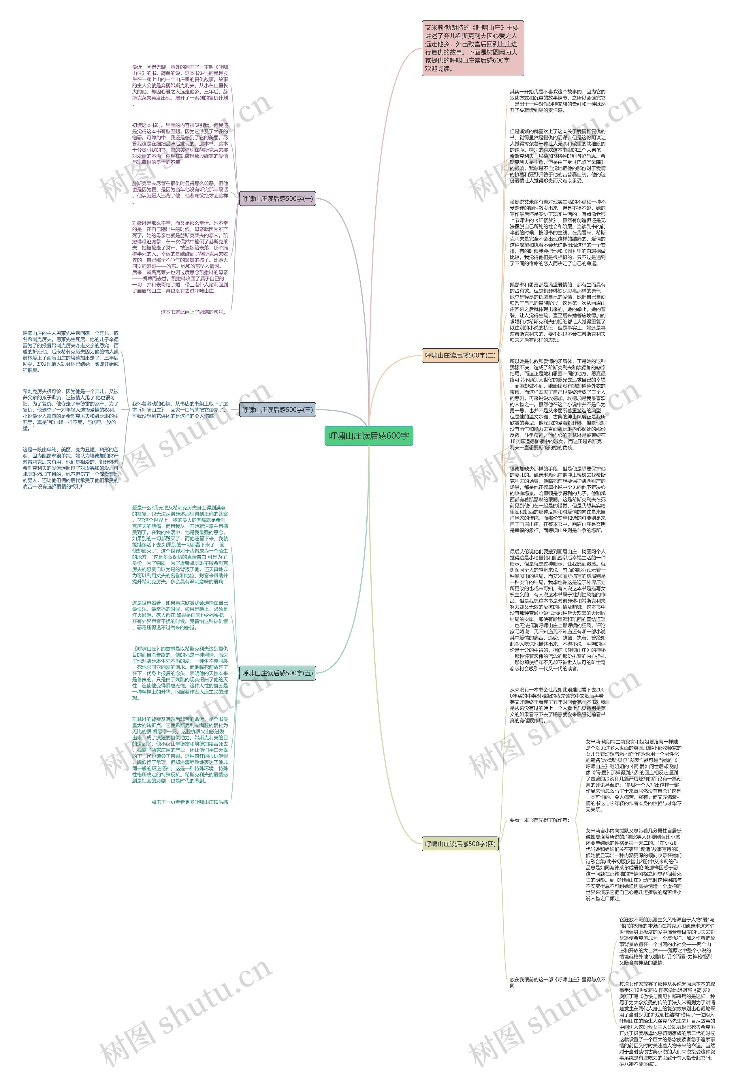 呼啸山庄读后感600字思维导图