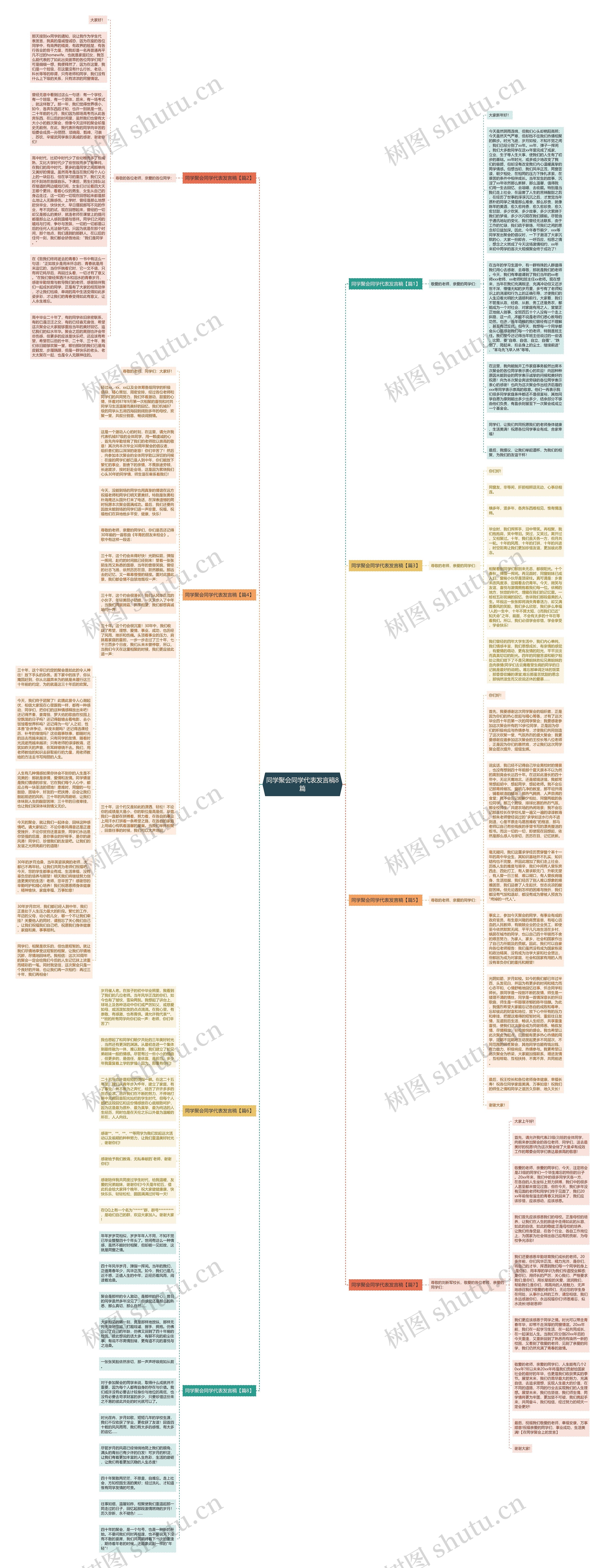 同学聚会同学代表发言稿8篇思维导图