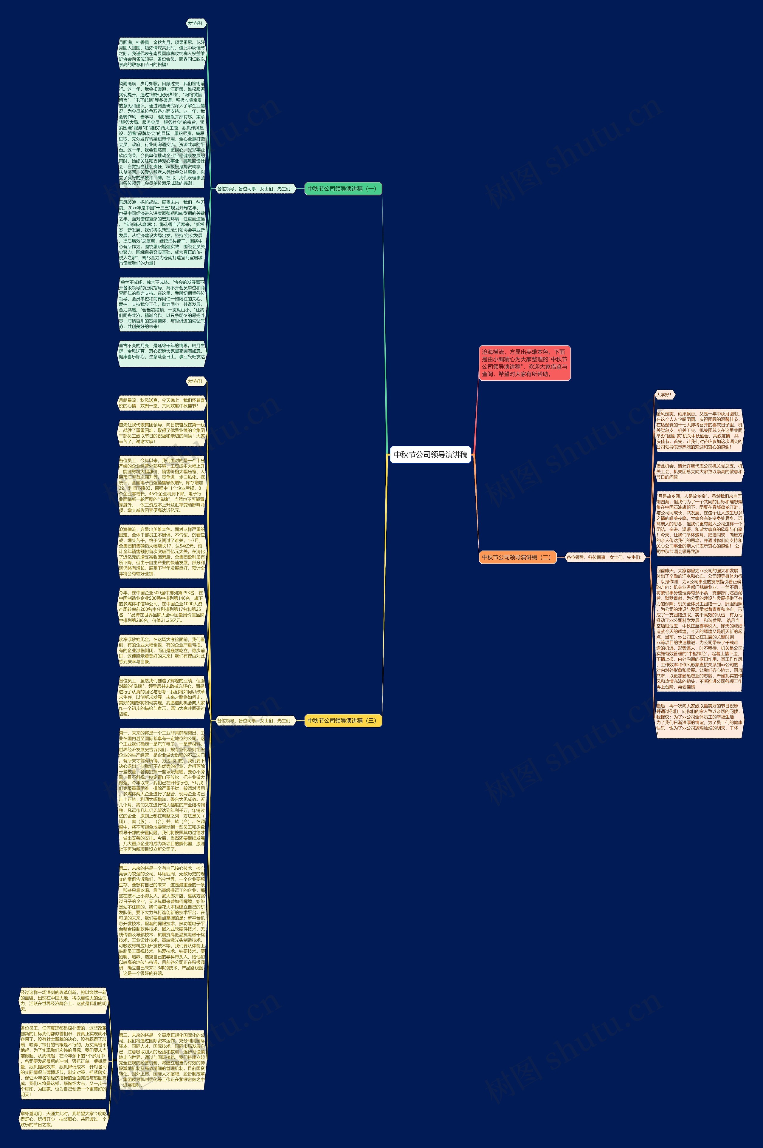 中秋节公司领导演讲稿思维导图