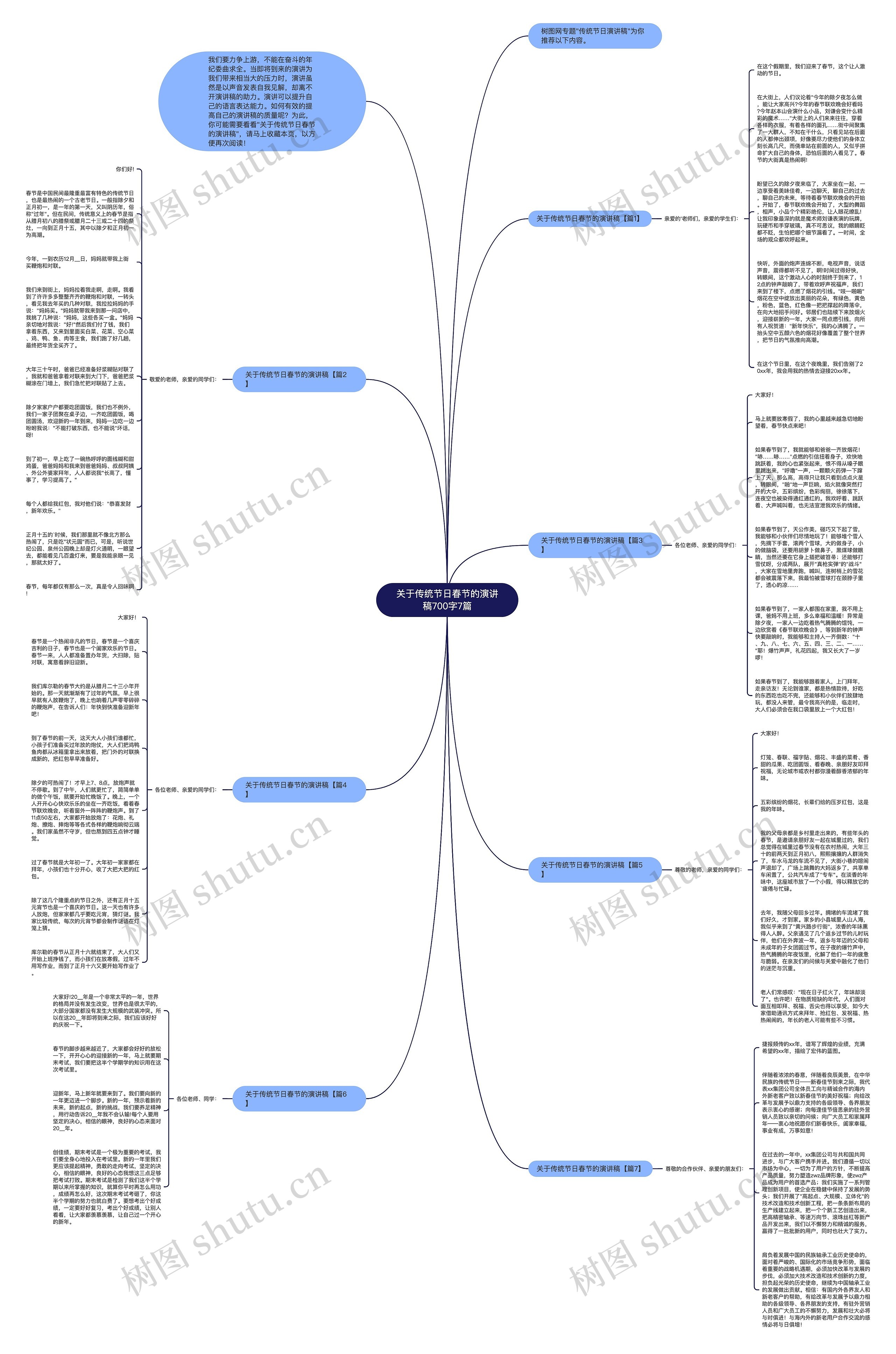 关于传统节日春节的演讲稿700字7篇思维导图