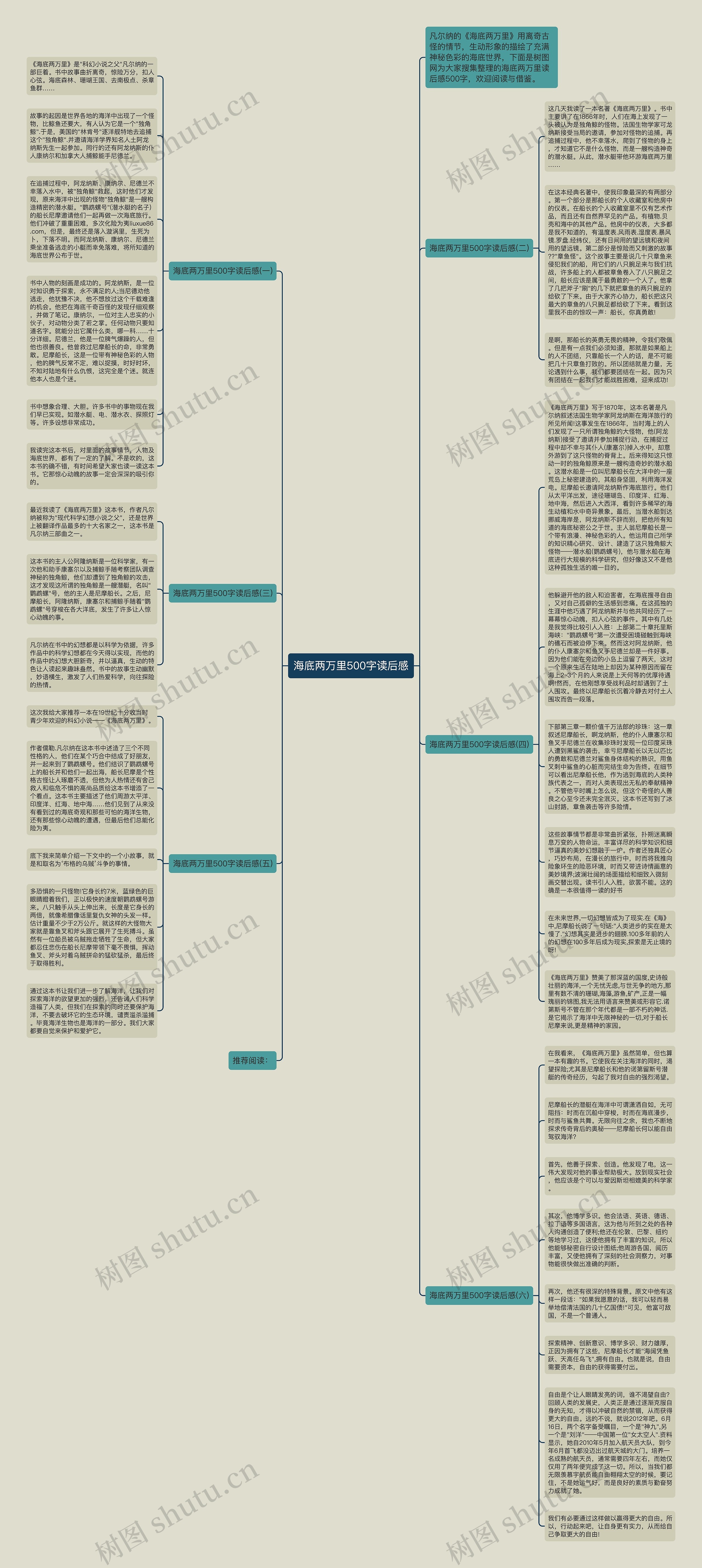 海底两万里500字读后感思维导图
