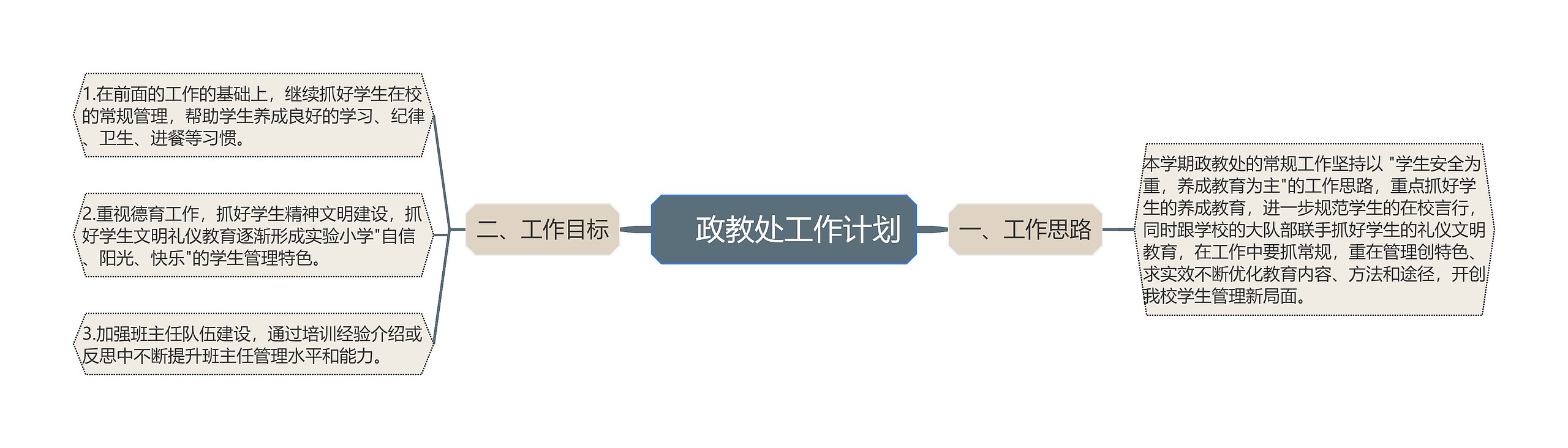 　政教处工作计划思维导图