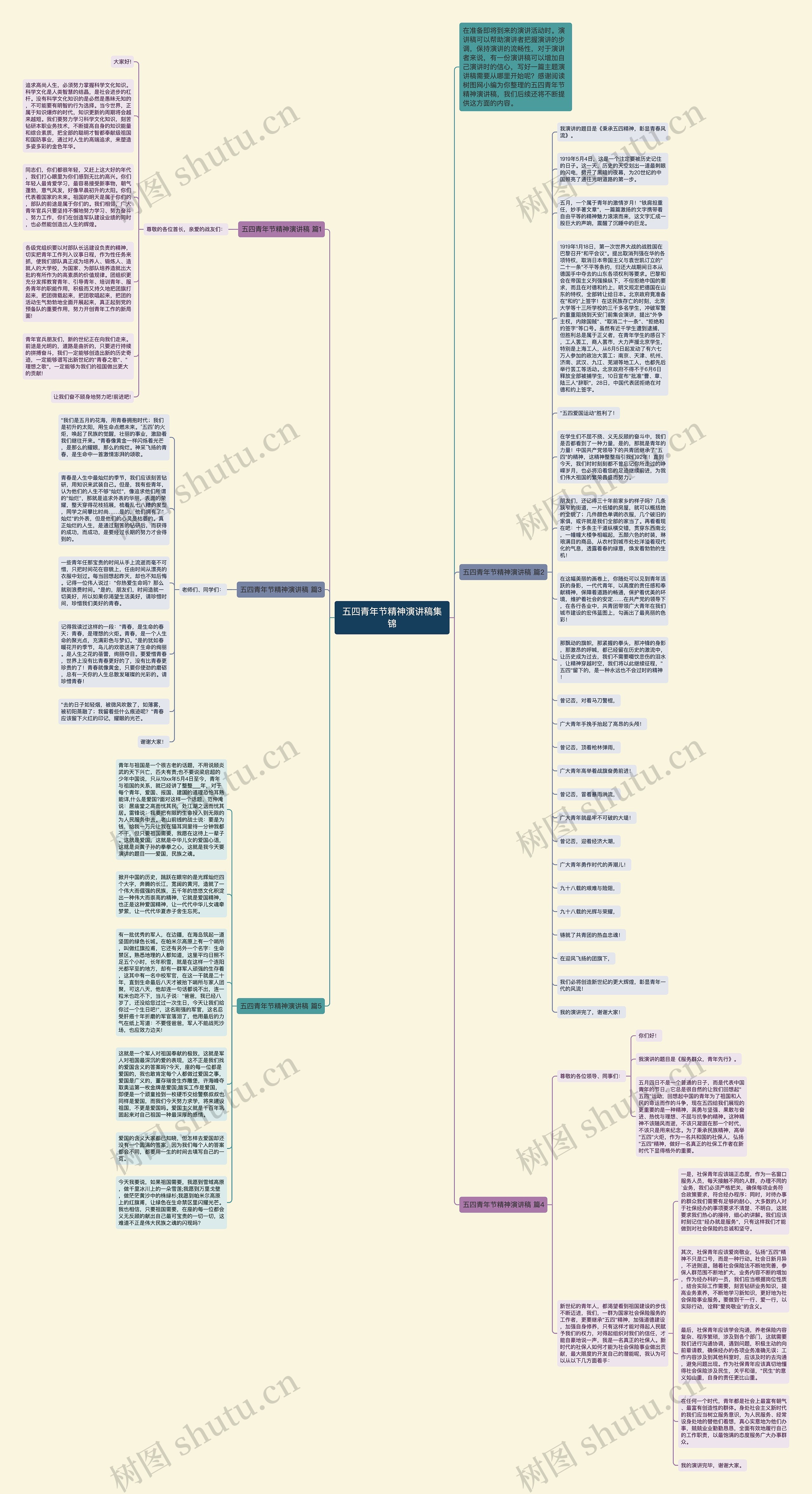 五四青年节精神演讲稿集锦思维导图高清图 五四青年节精神演讲稿集锦思维导图