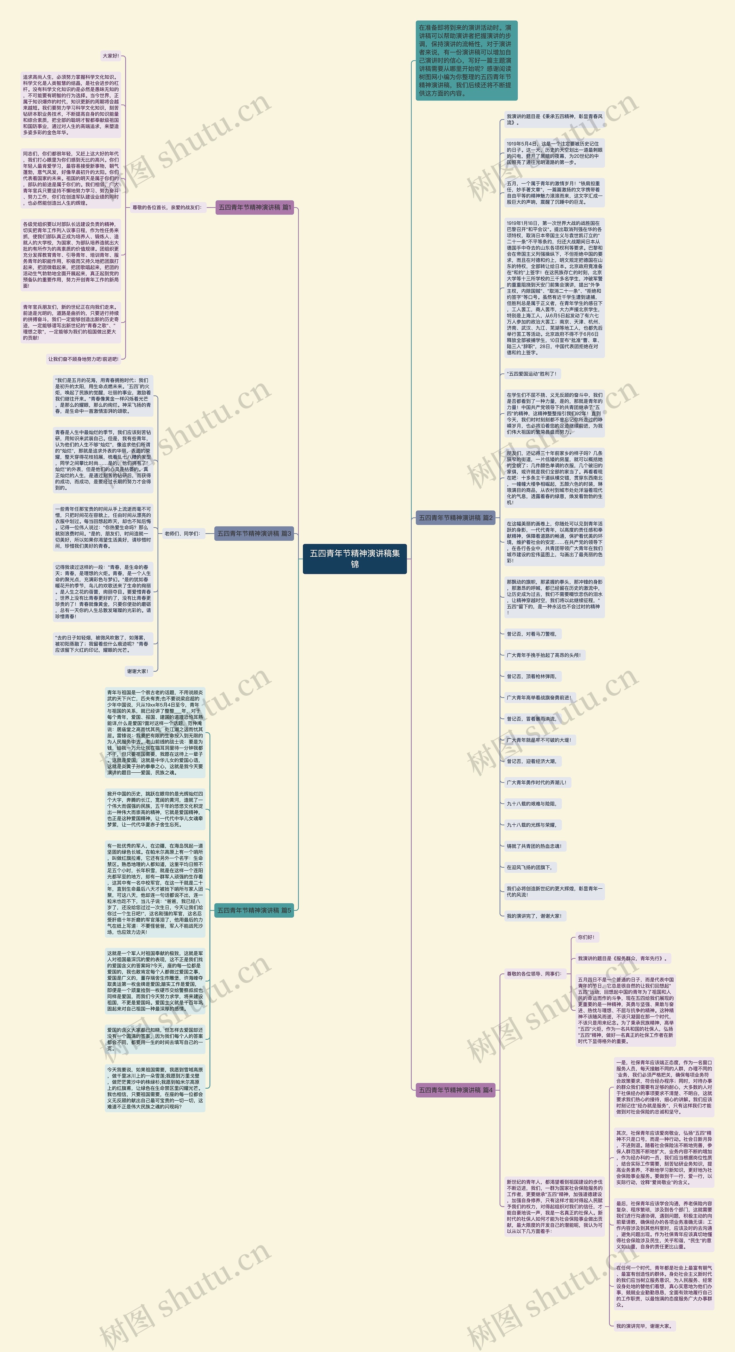五四青年节精神演讲稿集锦思维导图