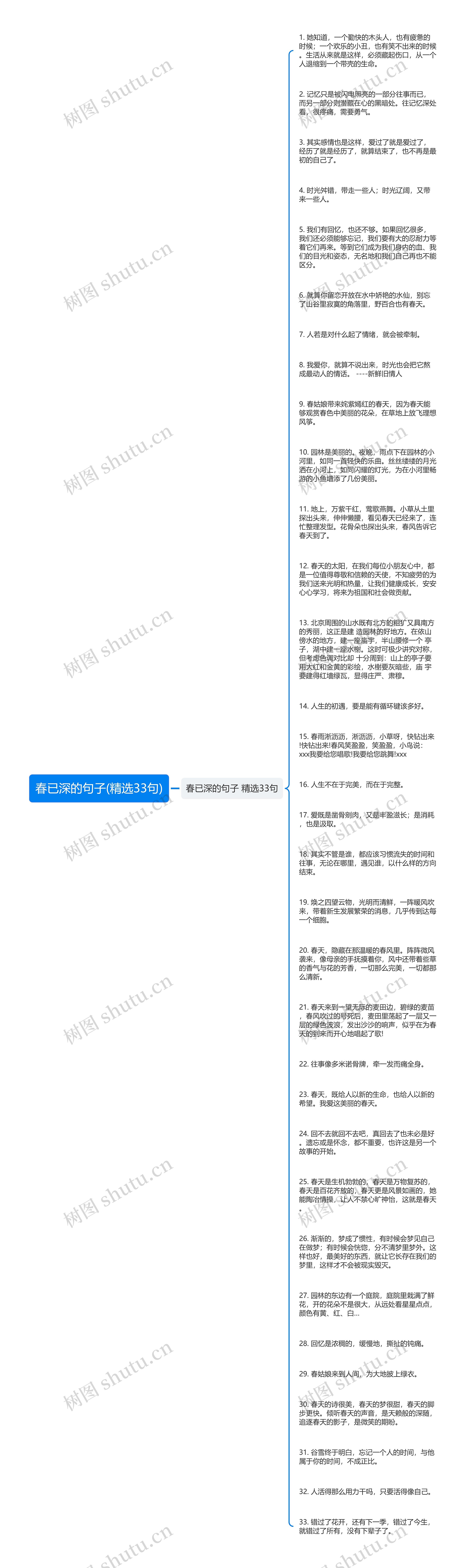 春已深的句子(精选33句)思维导图