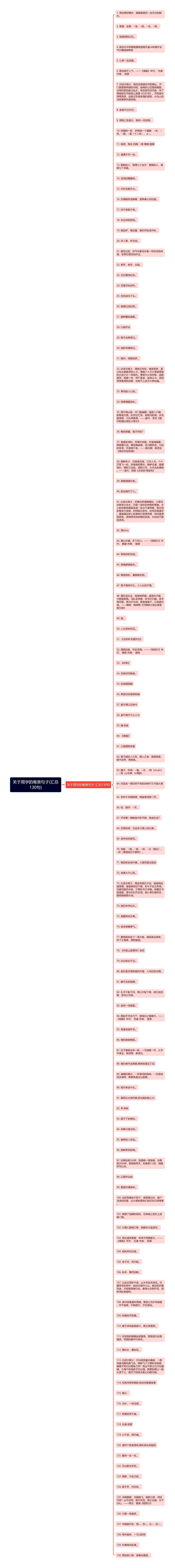 关于周字的唯美句子(汇总130句)思维导图