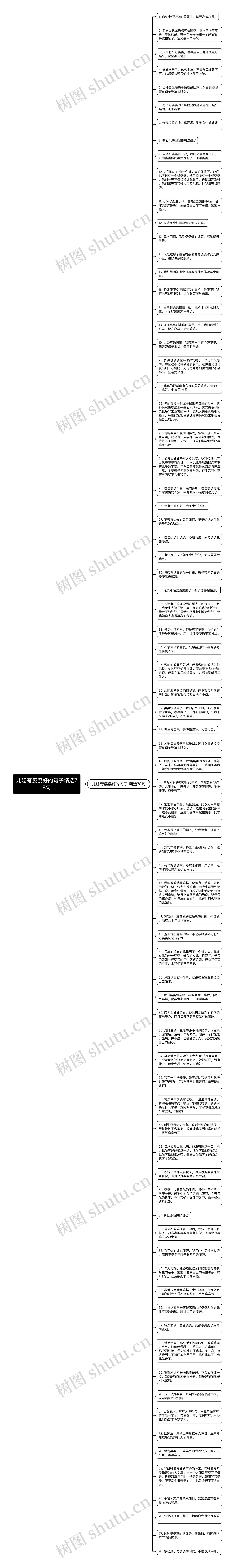 儿媳夸婆婆好的句子精选78句思维导图