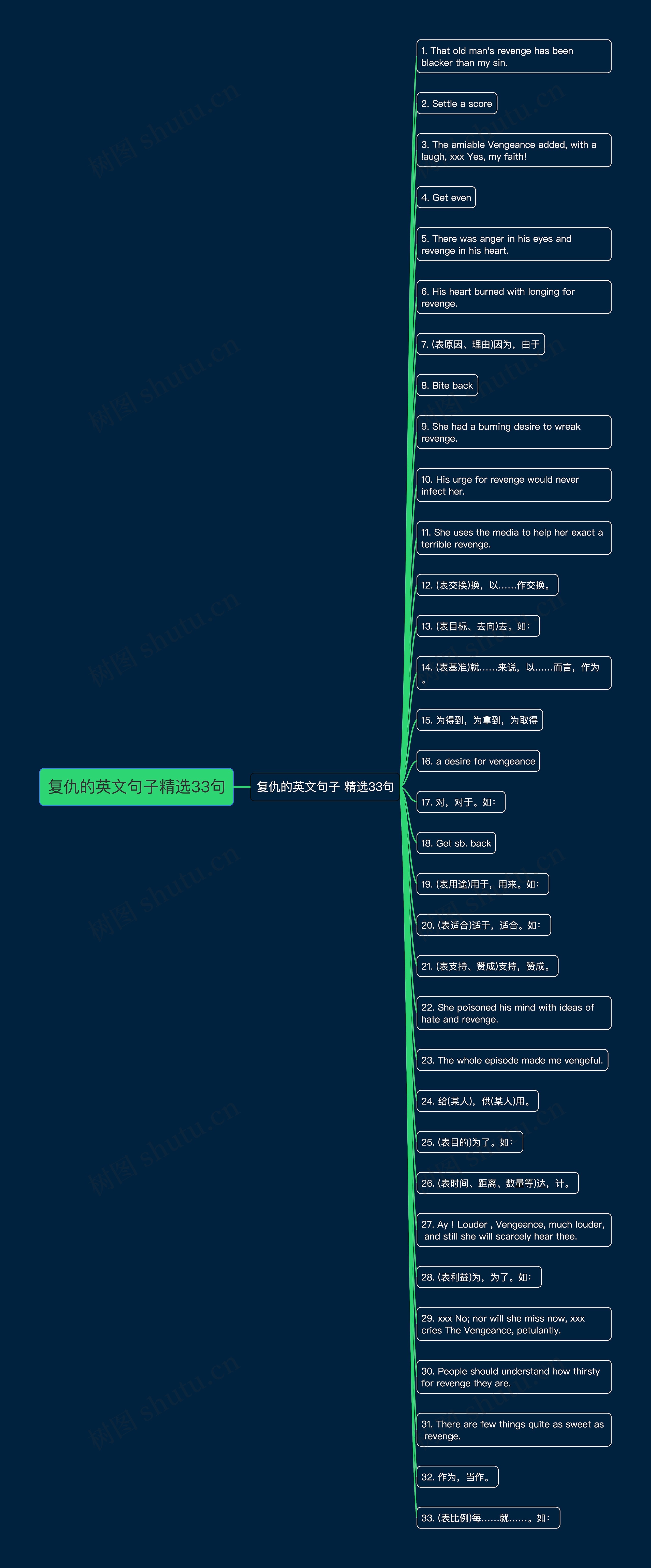 复仇的英文句子精选33句