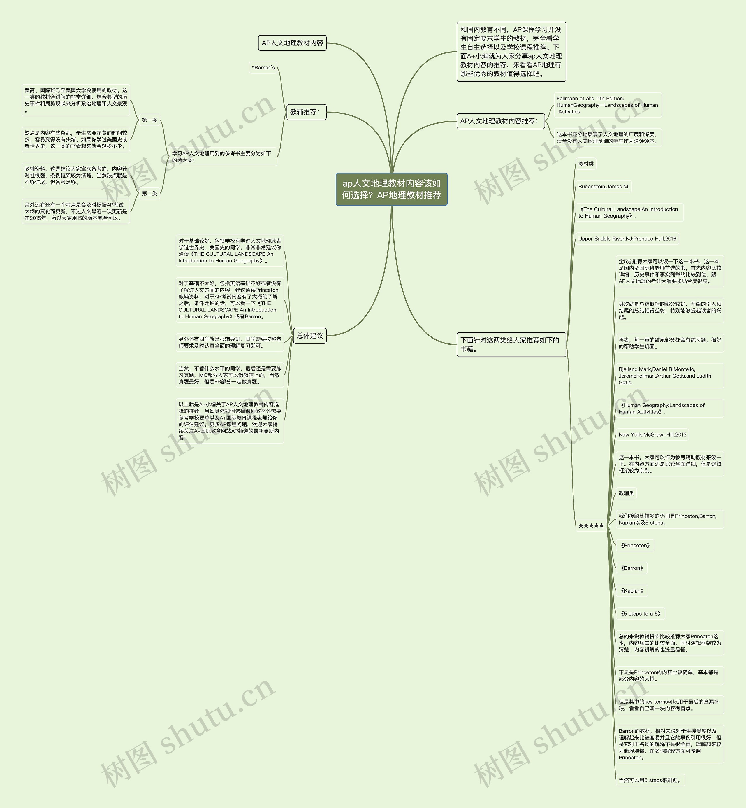 ap人文地理教材内容该如何选择？AP地理教材推荐思维导图