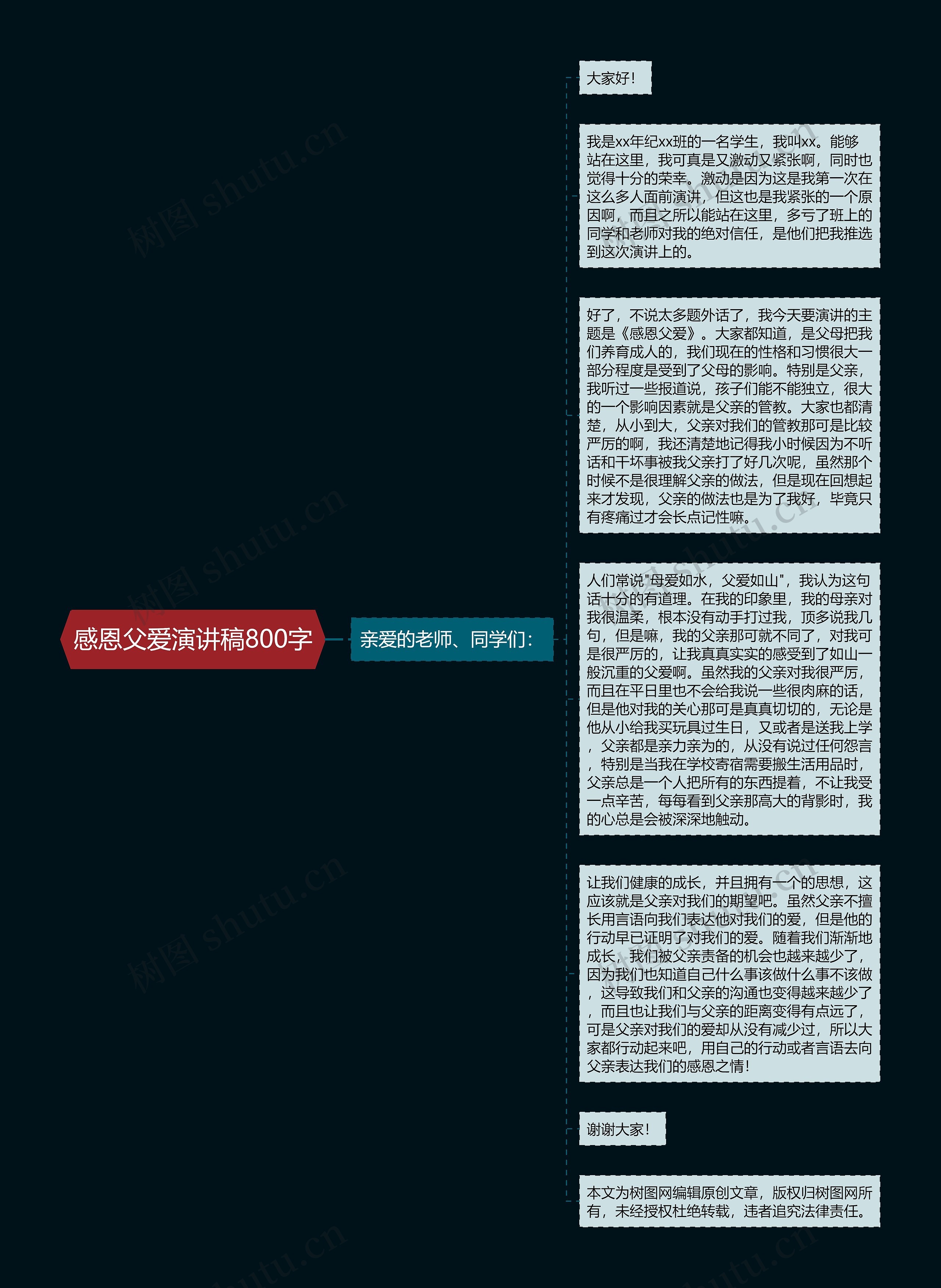 感恩父爱演讲稿800字思维导图