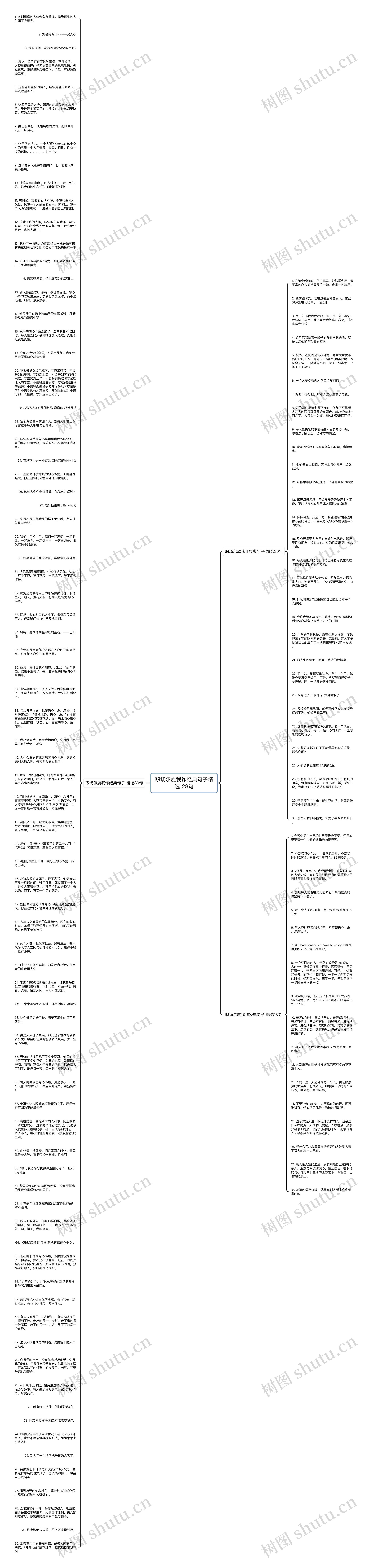 职场尔虞我诈经典句子精选128句思维导图高清图 职场尔虞我诈经典句子精选128句思维导图