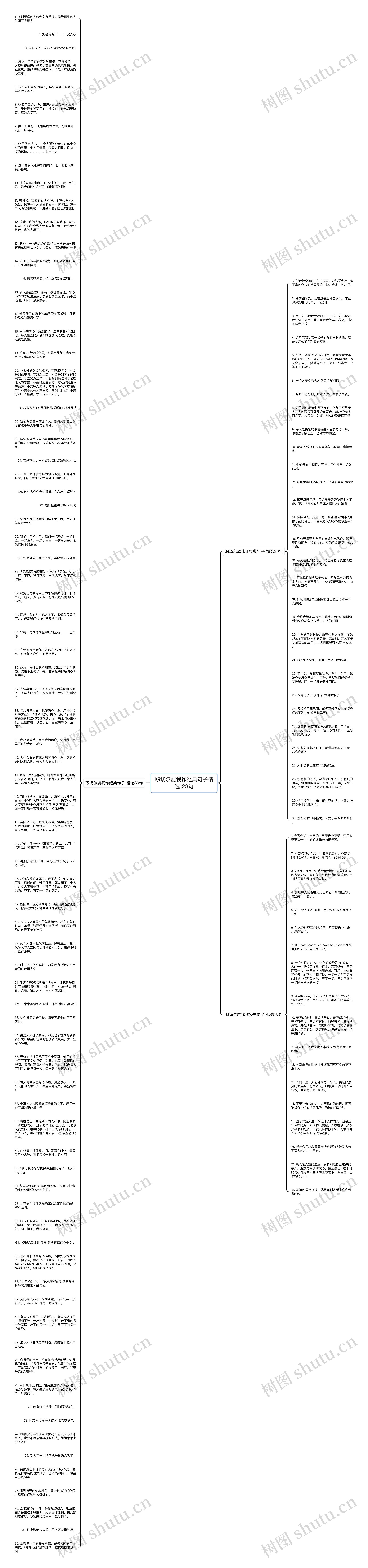 职场尔虞我诈经典句子精选128句思维导图