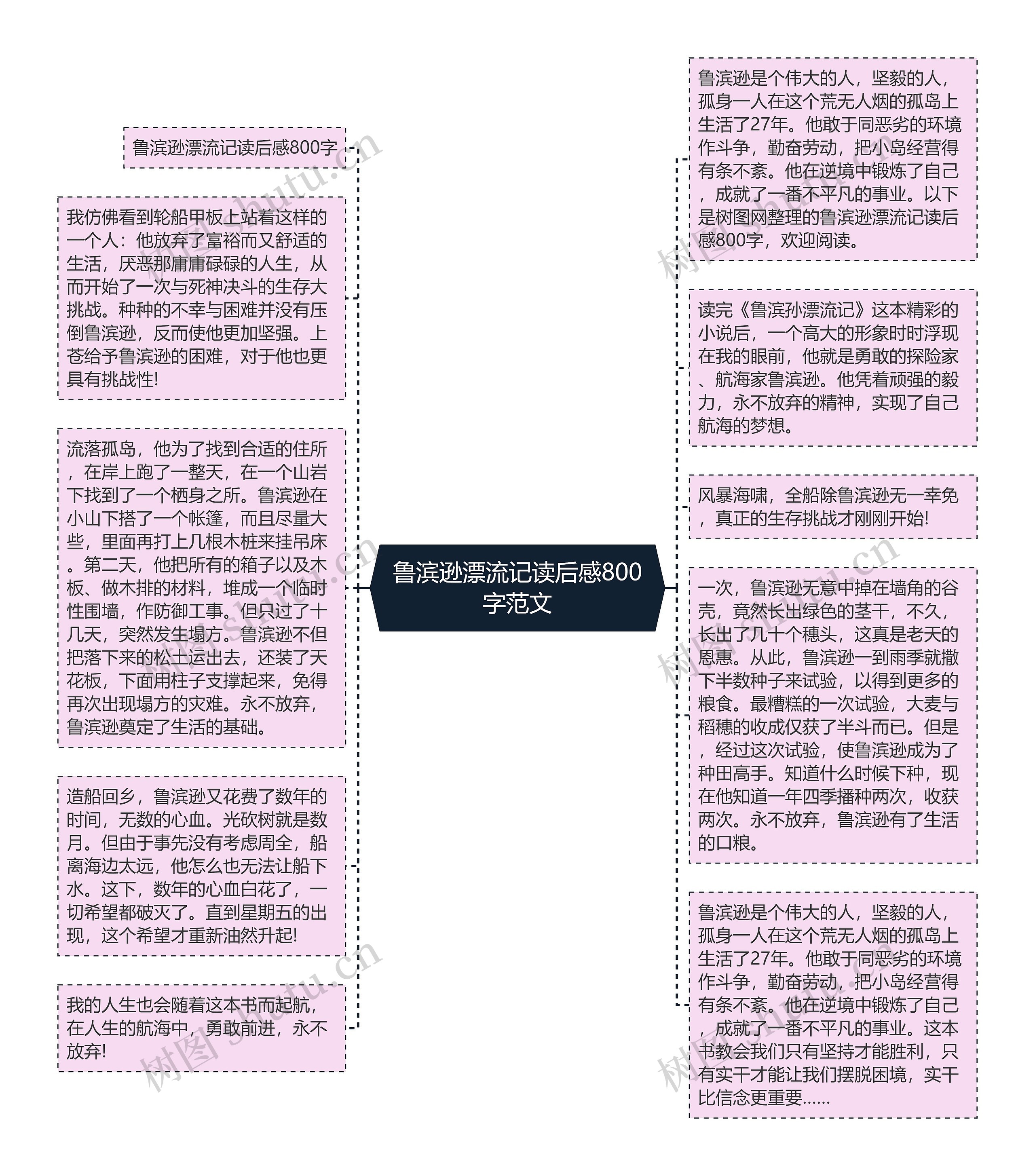 鲁滨逊漂流记读后感800字范文思维导图